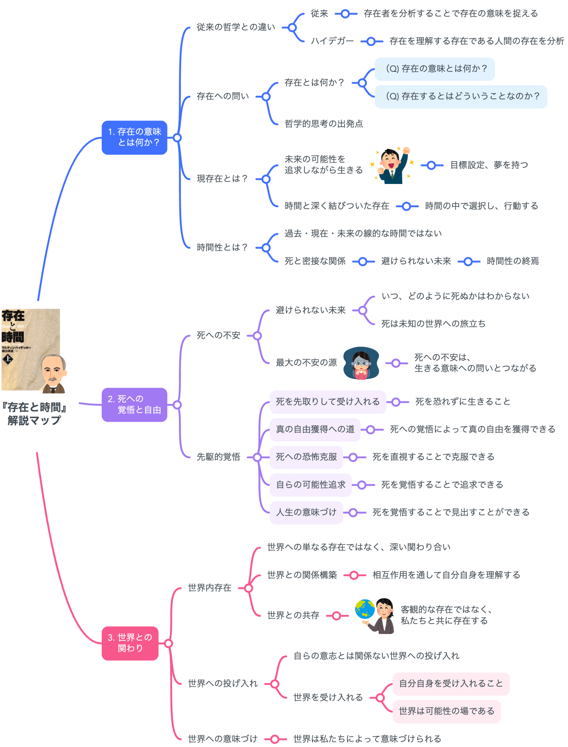 ハイデガー存在と行為 : 『存在と時間』の解釈と展開 ハイデガー 存在と行為 『存在と時間』の解釈と展開 / 池田喬