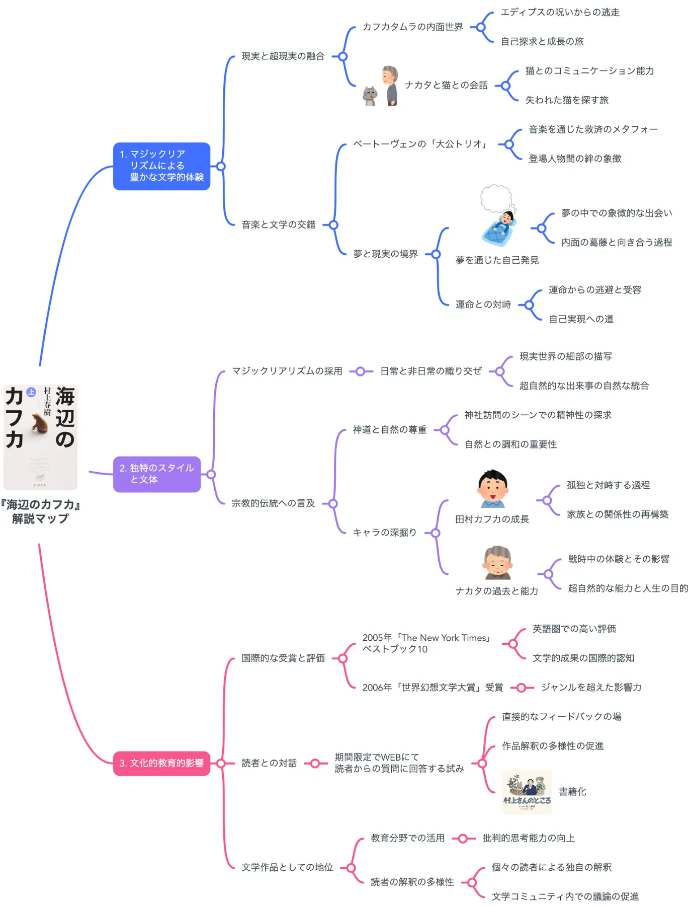 活動歴および当時の関連ビジュアル記録