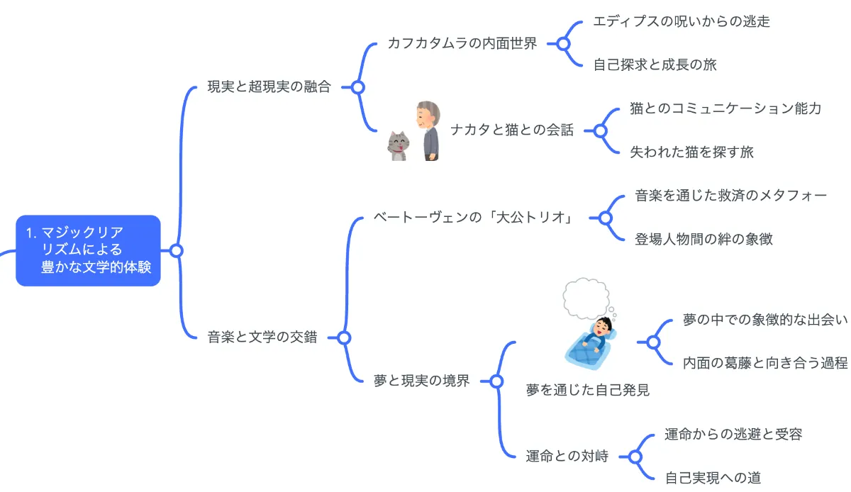 海辺 の カフカ あらすじ