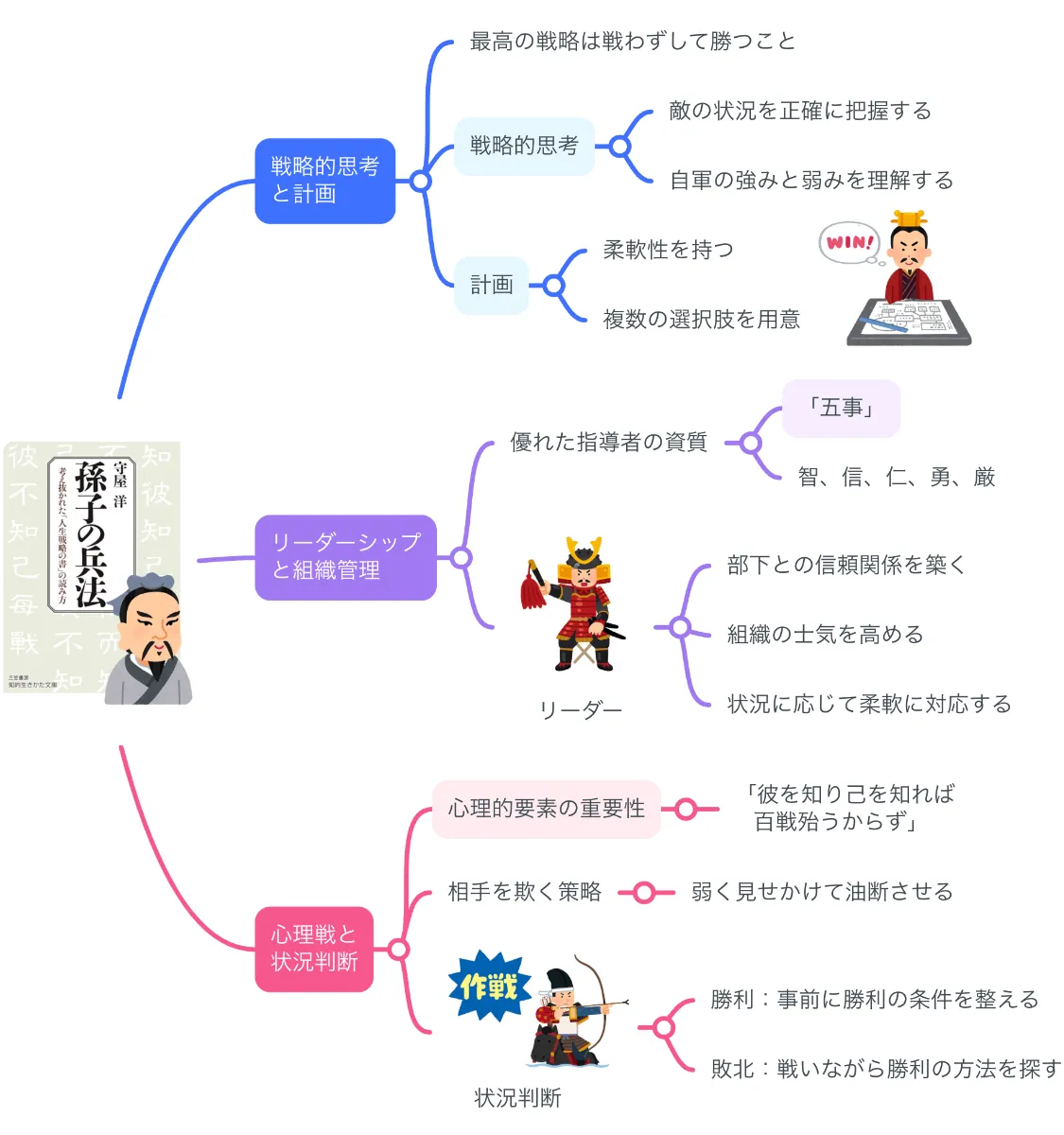 新説 孫子の兵法の勝ち抜くビジネス戦略 新説 孫子の兵法 勝ち抜くビジネス戦略：日経ビジネス電子版