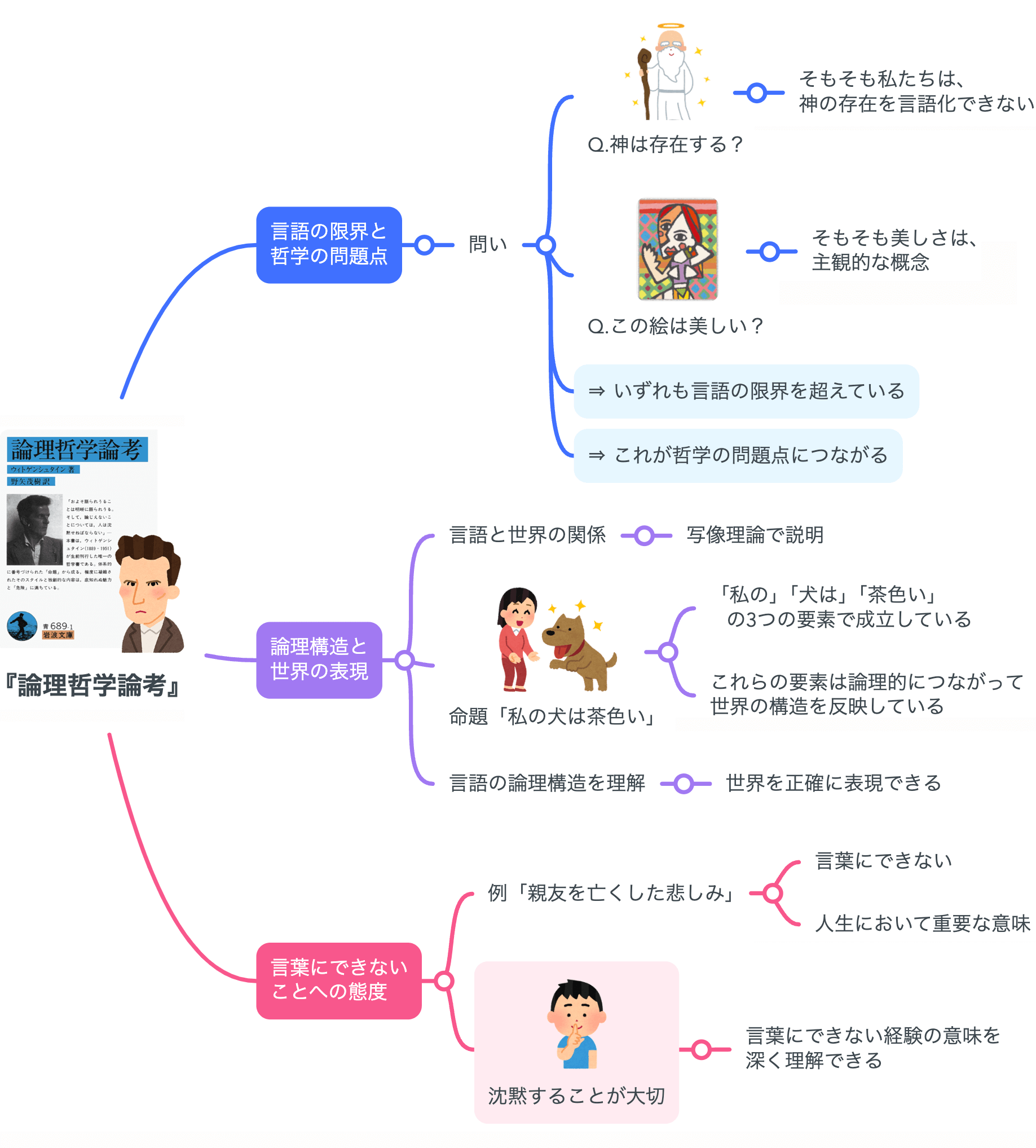 『論理哲学論考』対訳・注解書 ルートヴィヒ・ヴィトゲンシュタイン「論理哲学論考」 対訳