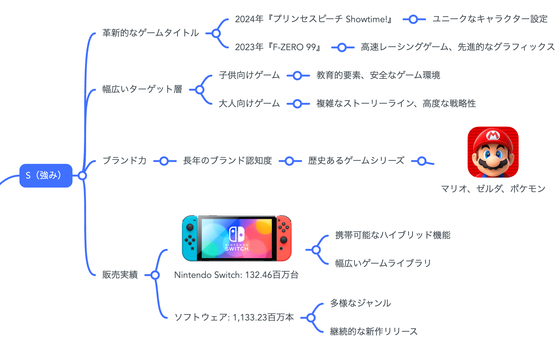 ゲーム業界「セガ・任天堂・ソニー」3強の勢力地図 ゲーム業界セガ・任天堂・ソニー3強の勢力地図 | 小島 郁夫 |本