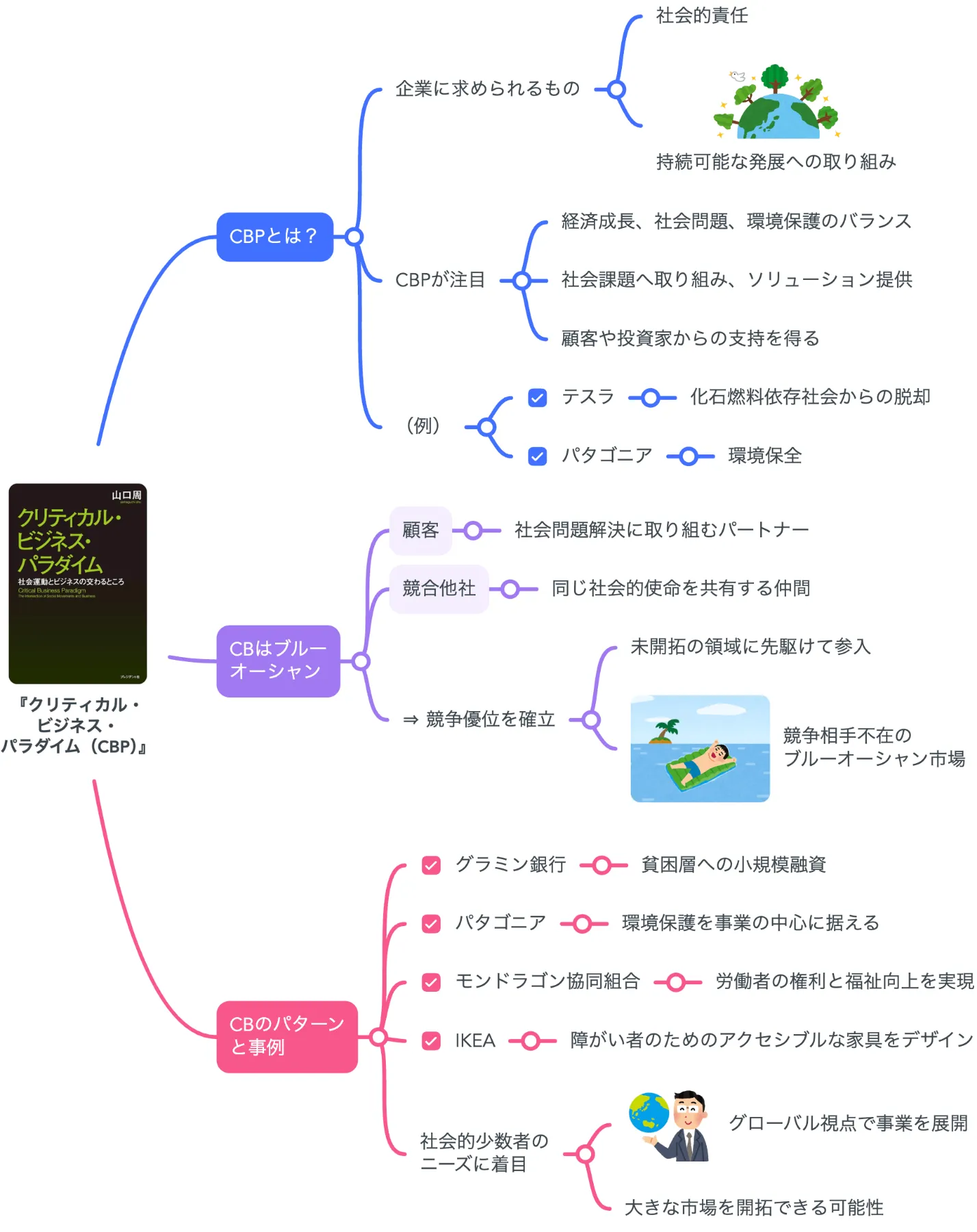 要約マップ】『クリティカル・ビジネス・パラダイム』をわかりやすく
