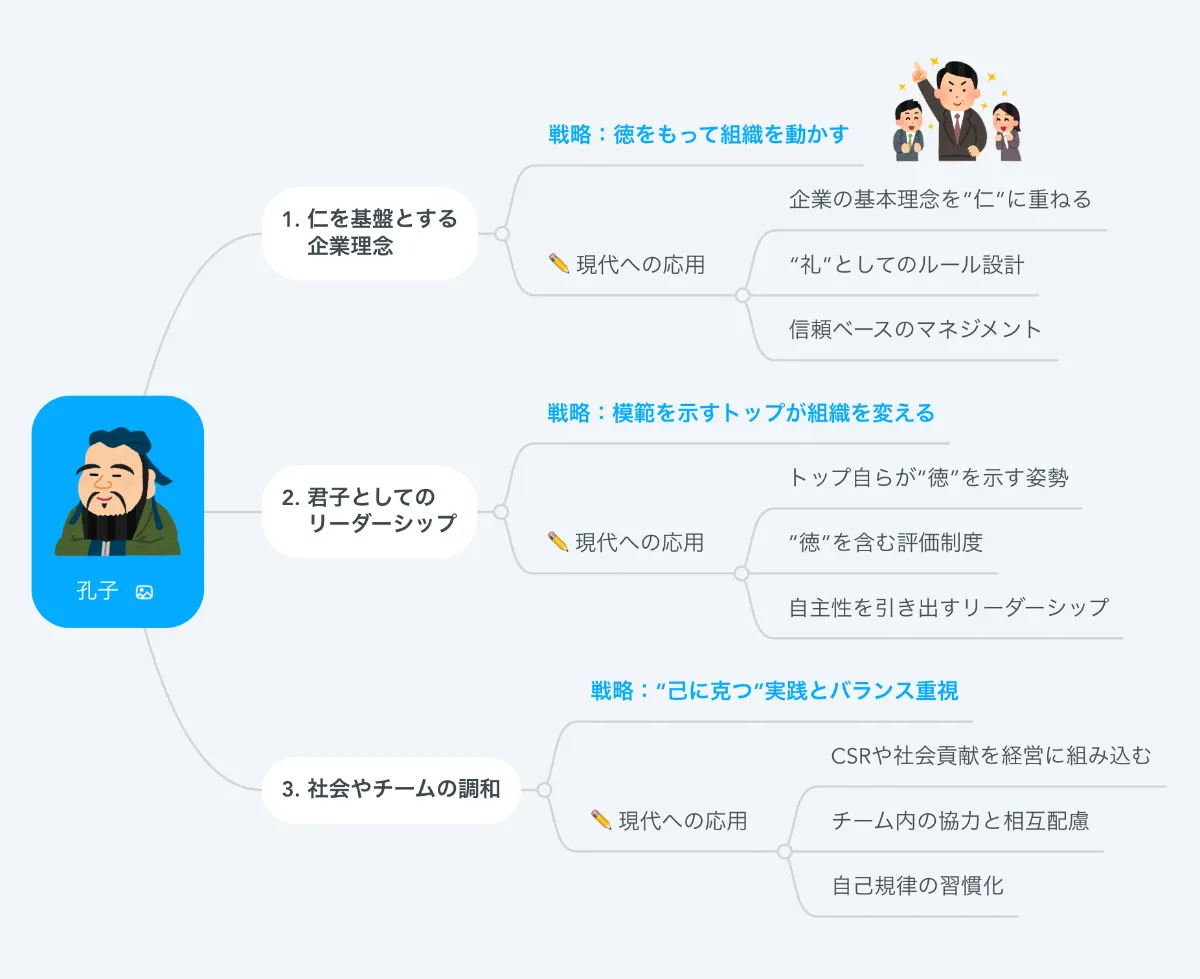 解説マップ】もしも孔子が現代の企業経営者だったら？ ｜【公式