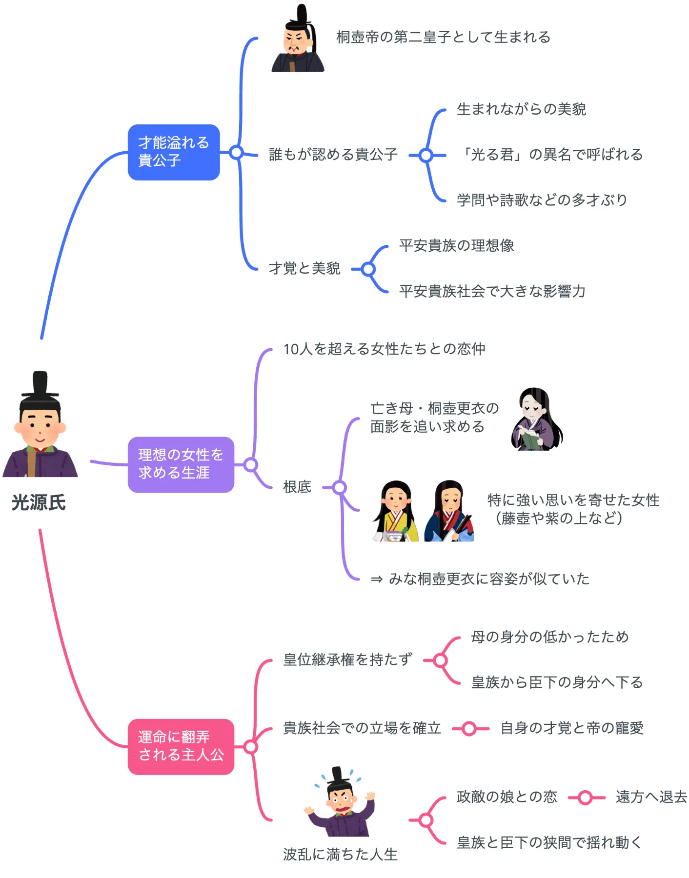 京七宝　源氏物語　￼光源氏　￼紫の上　￼平安貴族　七宝　額 楽天市場】懐中時計 着物に似合う存在感 京七宝 源氏物語に