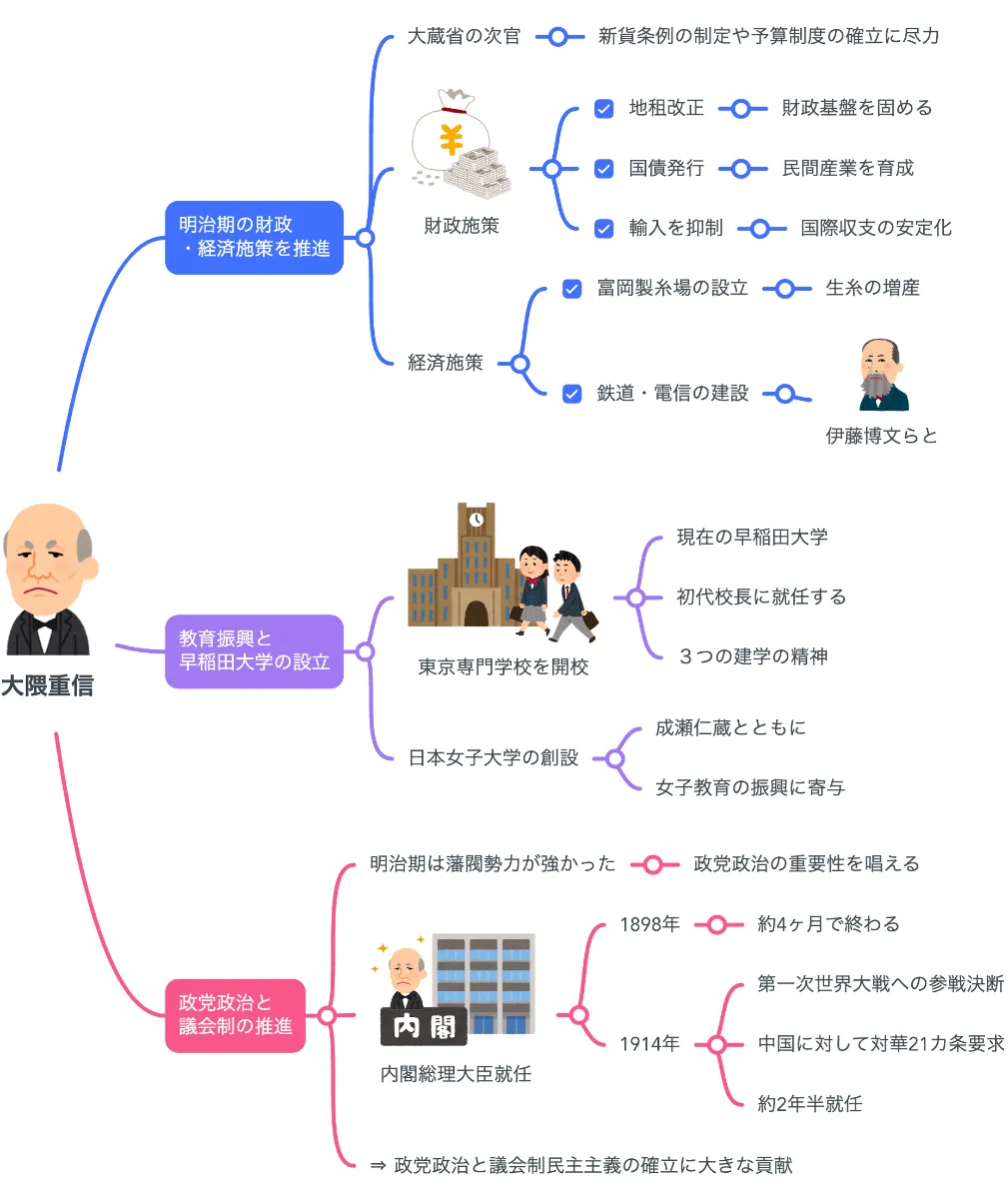 大隈重信と政党政治 複数政党制の起源 明治十四年～大正三年 Amazon | 五百旗頭 薫 大隈重信と政党政治―複数政党制の起源