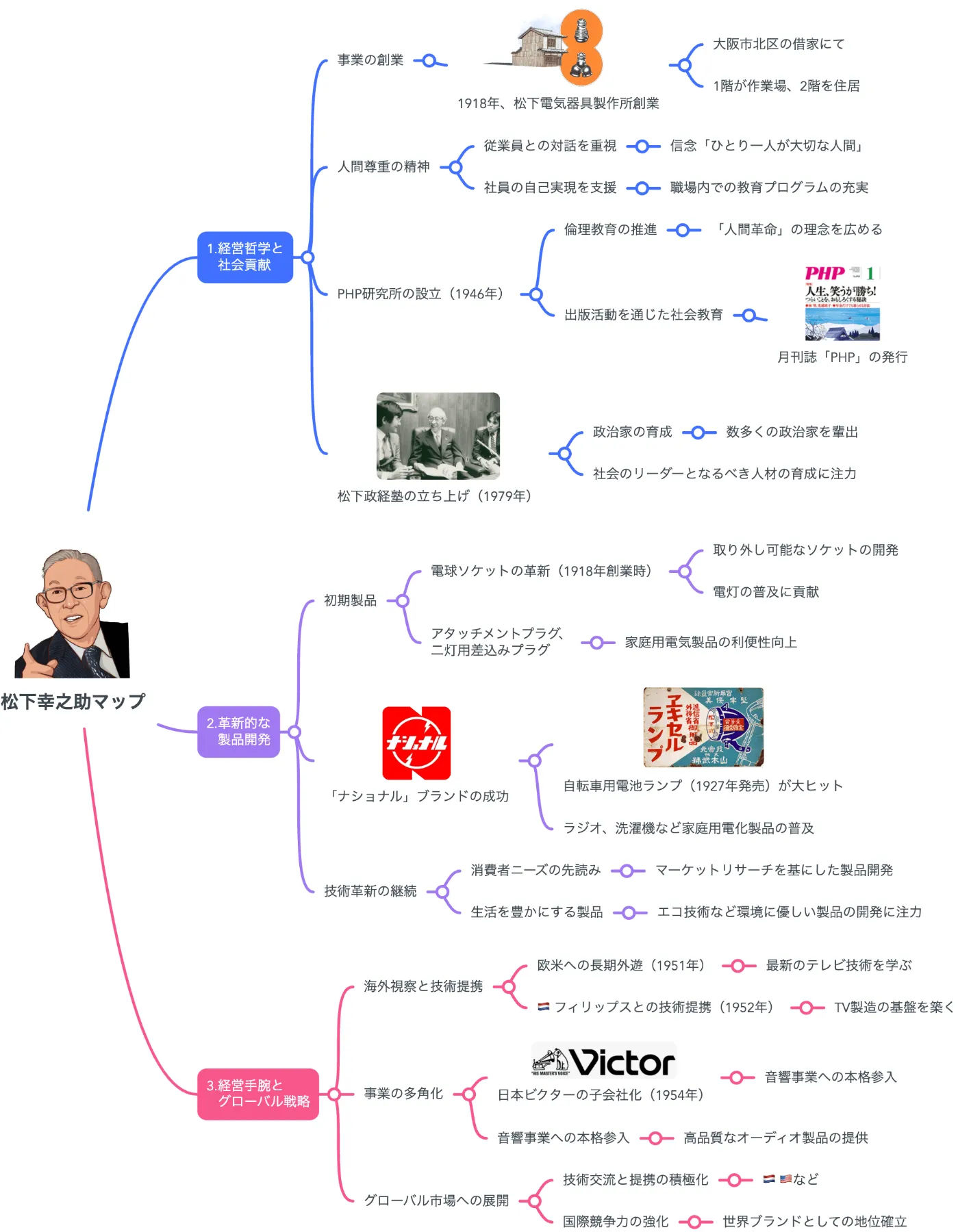 解説マップ】松下幸之助は何をしたのか？何がすごいのか？功績をわかり