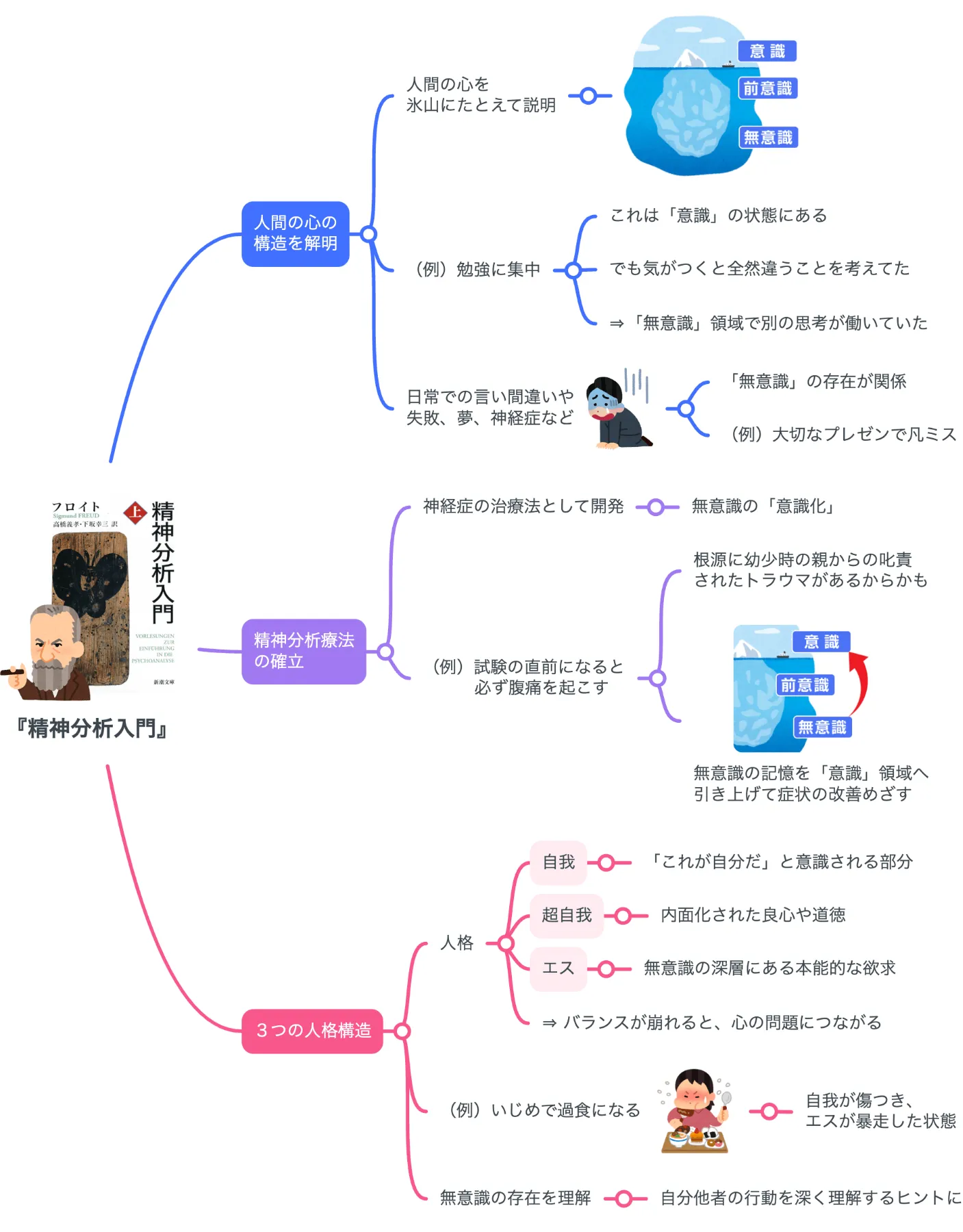 患者と分析者 精神分析の基礎知識 患者と分析者 [第2版]: 精神分析の基礎知識 | ジョゼフ