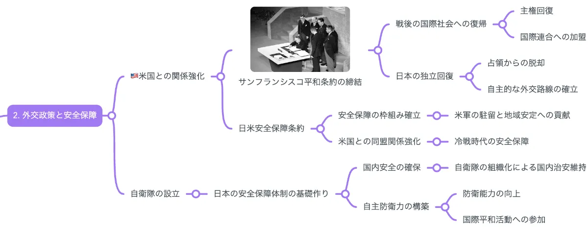 解説マップ】吉田茂はどんな人？何した人？功績や魅力を考察し