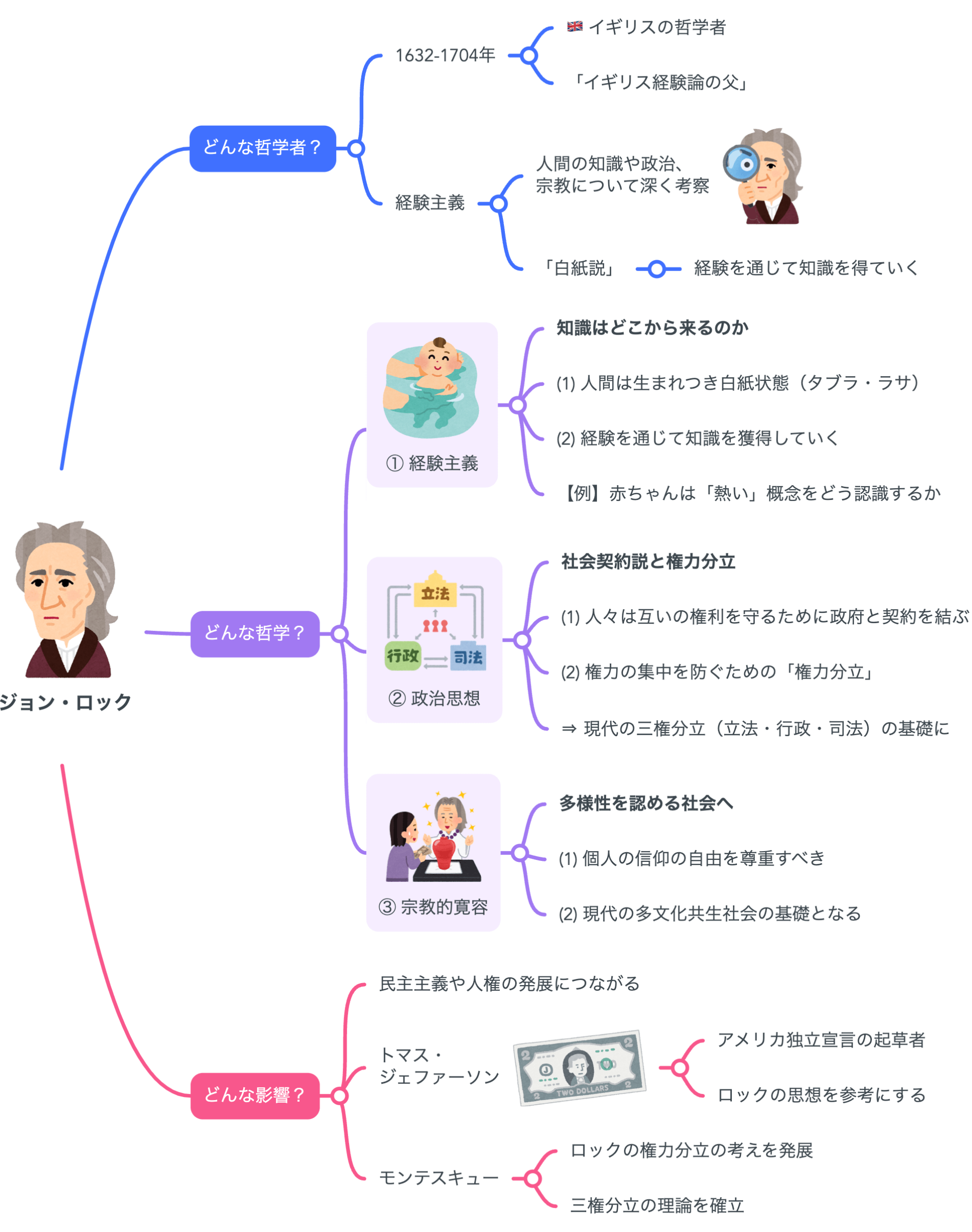 ジョン・ロック伝 ジョン・ロック伝 | みすず書房