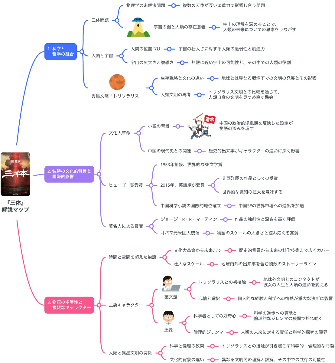 解説マップ】『三体』何が面白いのか？あらすじから教訓まで考察