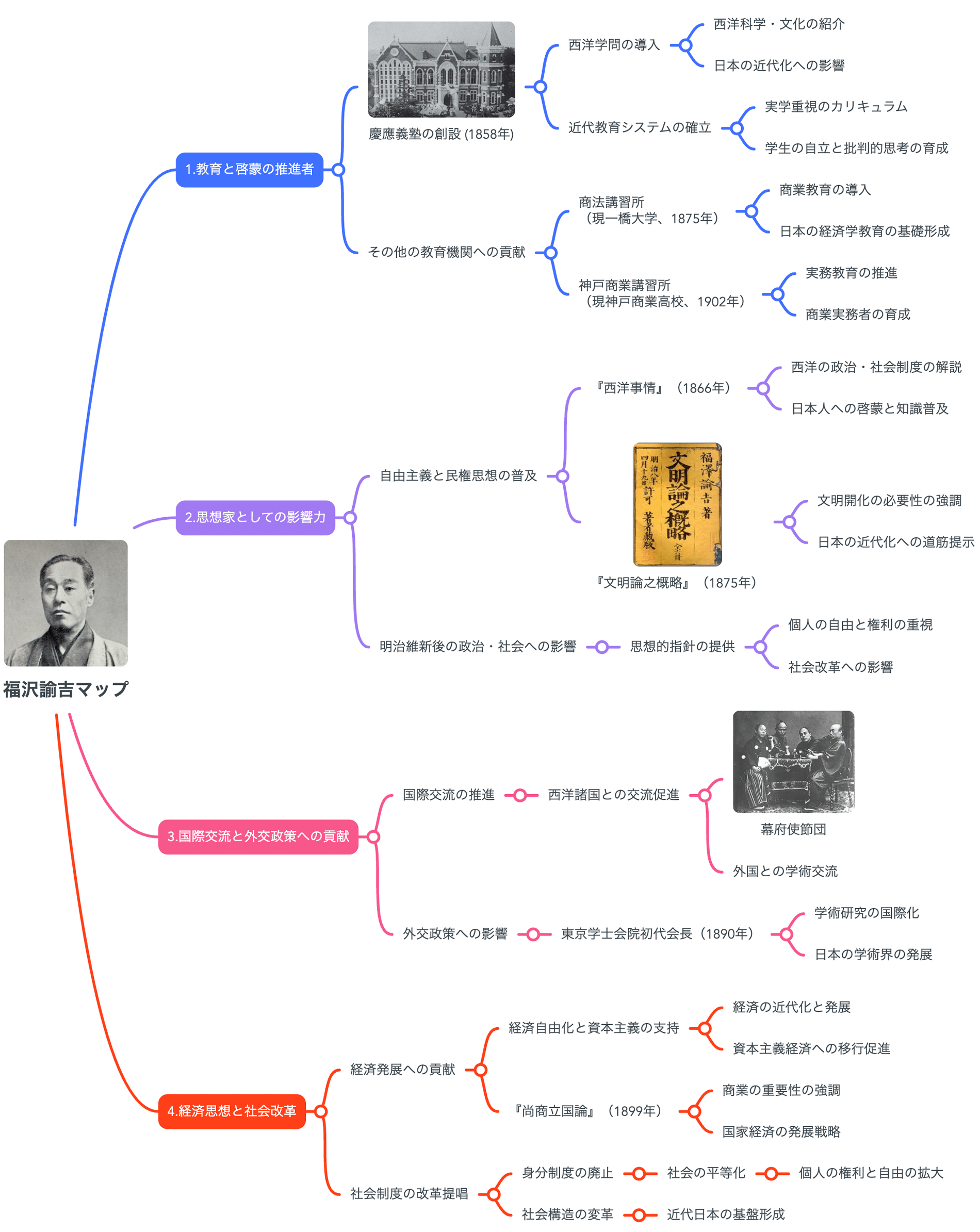 確認用明治元年1868年出版 慶應義塾福澤諭吉著 当時物阿波