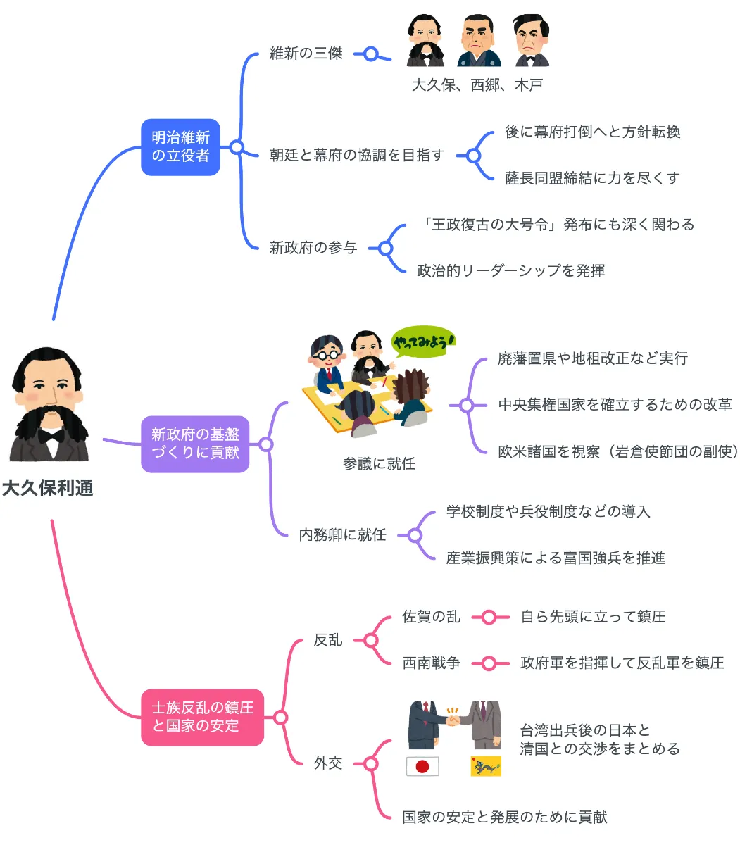 スペードの10 大久保利通 スペードの10 大久保利通 大久保利通｜近代日本人の肖像 | 国立国会