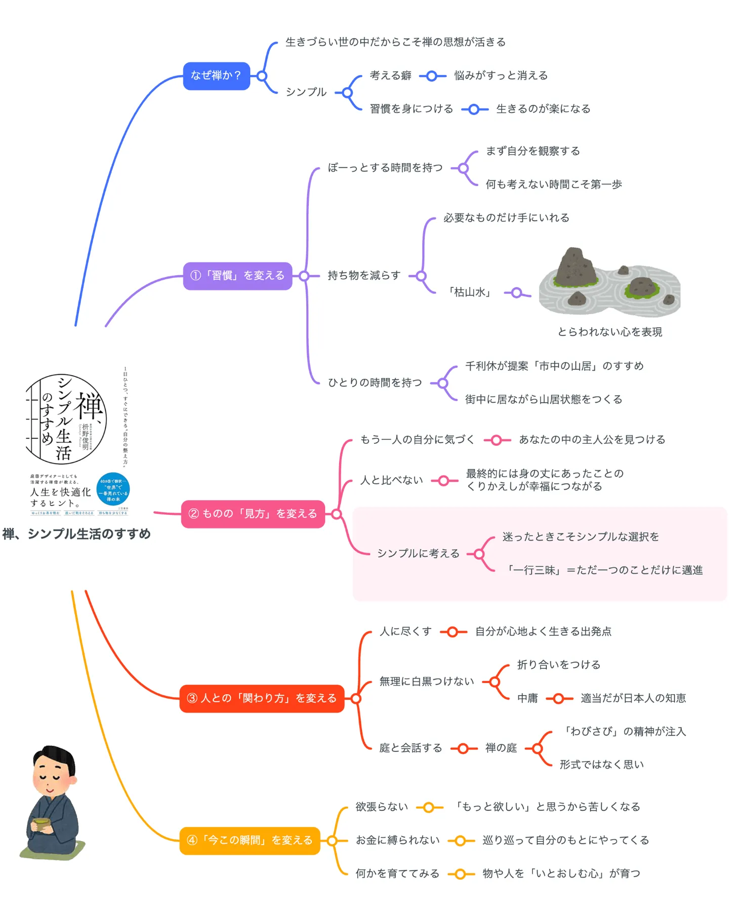 「見えないもの」を大切に生きる。 生活と心を調える禅的思考のすすめ 見えないもの」を大切に生きる。 生活と心を調える禅的思考の