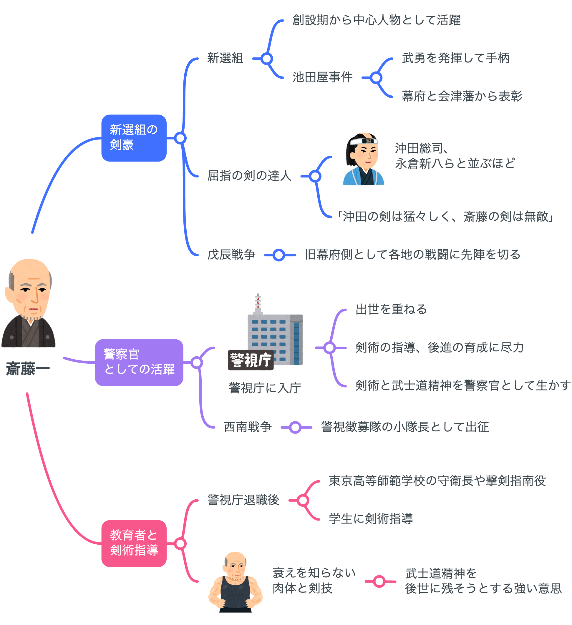 解説マップ】斎藤一はどんな人？何をした人？功績やすごいところを考察