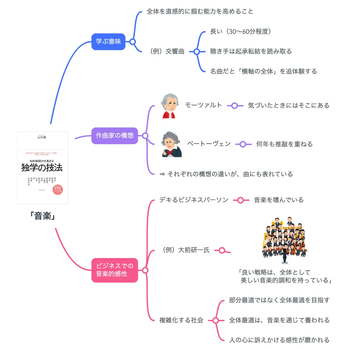 解説マップ】武器になるリベラルアーツ6「音楽」（山口周・独学の技法