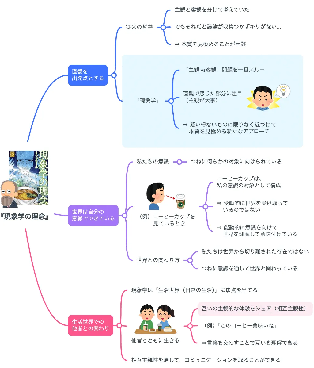 フッサールの現象学 完全解読フッサール「現象学の理念」 (講談社選書メチエ 524
