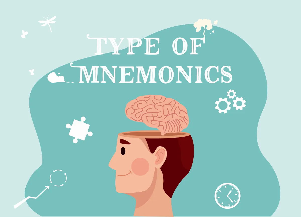 記憶術特集 2 記憶術の種類とは 公式 Mindmeister マインドマイスター