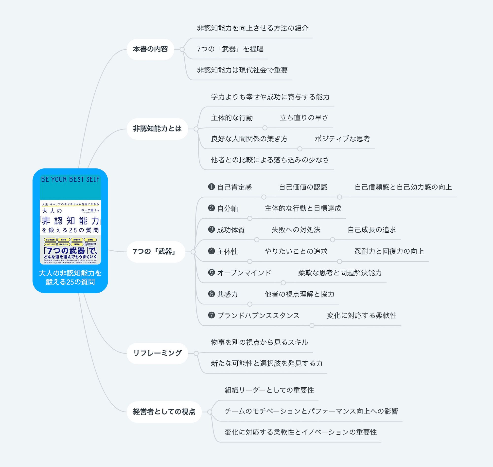 【要約図】ボーク重子 著『大人の非認知能力を鍛える25の質問』を