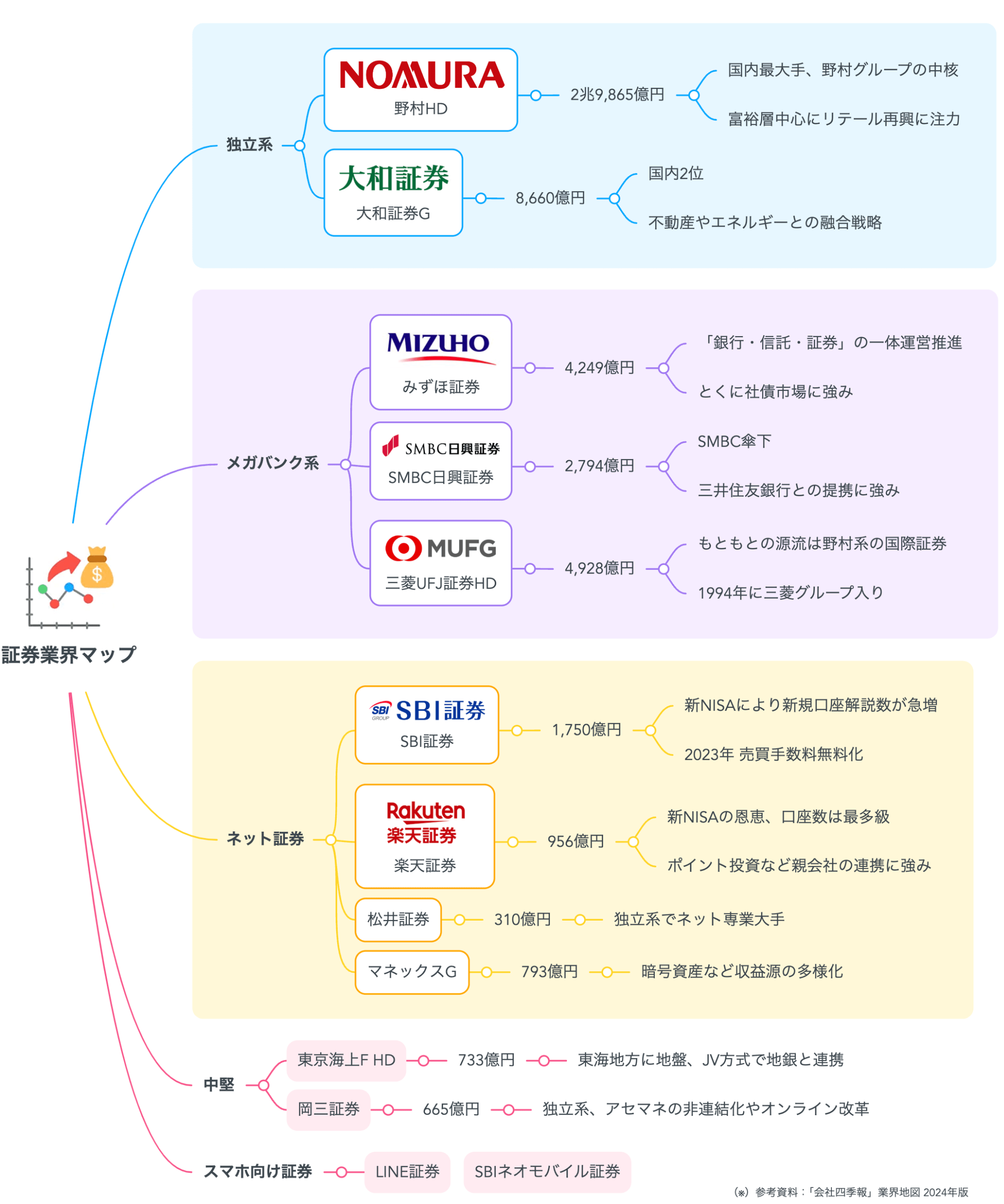会社四季報」業界地図 2019年版（会社四季報 業界地図 2013年版