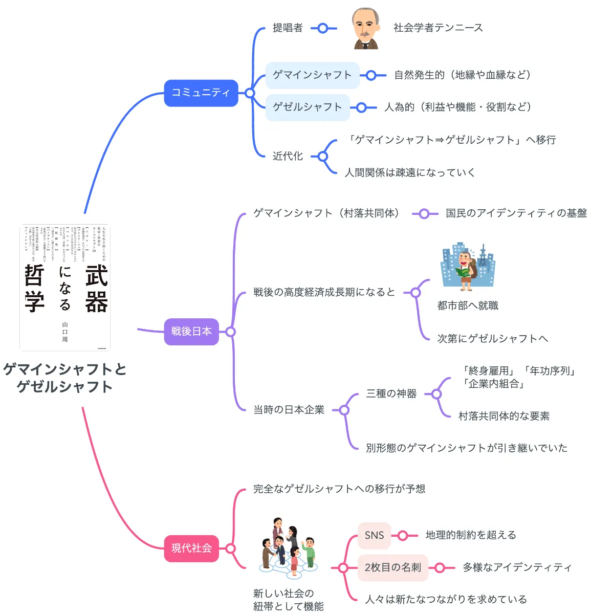 ゲマインシャフトとゲゼルシャフト 上下セット　純粋社会学の基本概念 ゲマインシャフトとゲゼルシャフト 上下セット 純粋社会学の基本