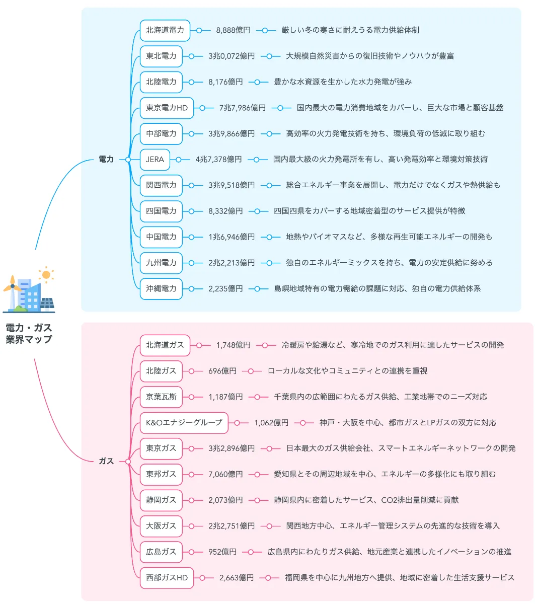 エネルギー業界 コレクション ライター