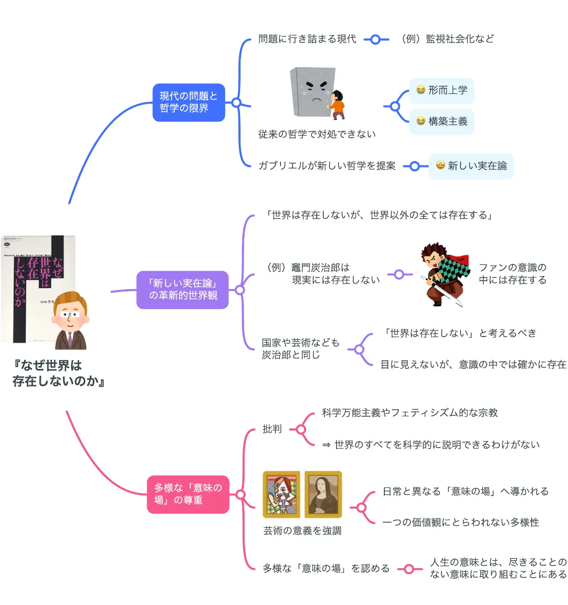 要約マップ】『なぜ世界は存在しないのか』を簡単にわかりやすく解説し