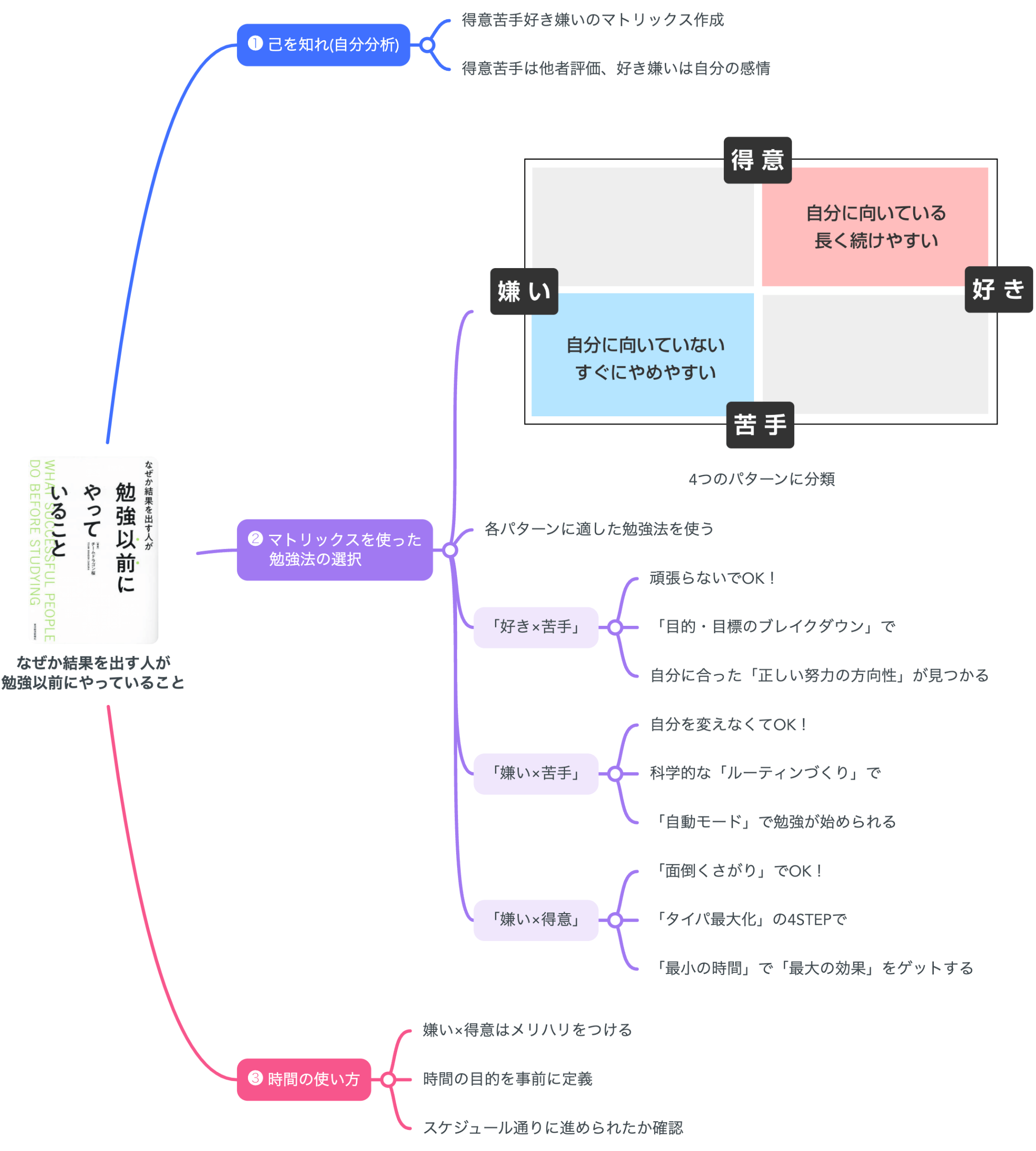 なぜか結果を出す人が勉強以前にやっていること 試し読み】なぜか結果を出す人が勉強以前にやっていること