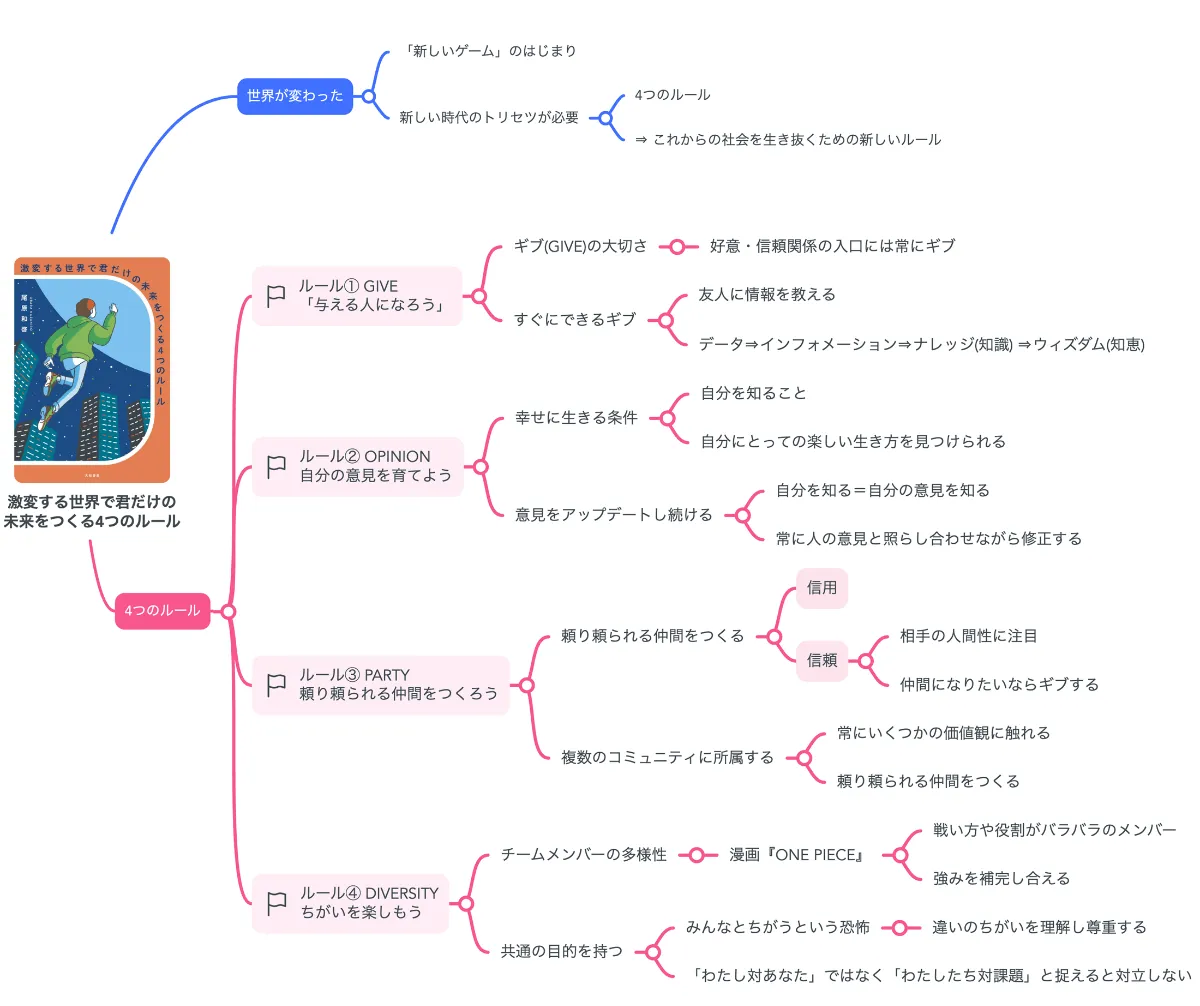 要約図】AI時代のトリセツ『激変する世界で君だけの未来をつくる