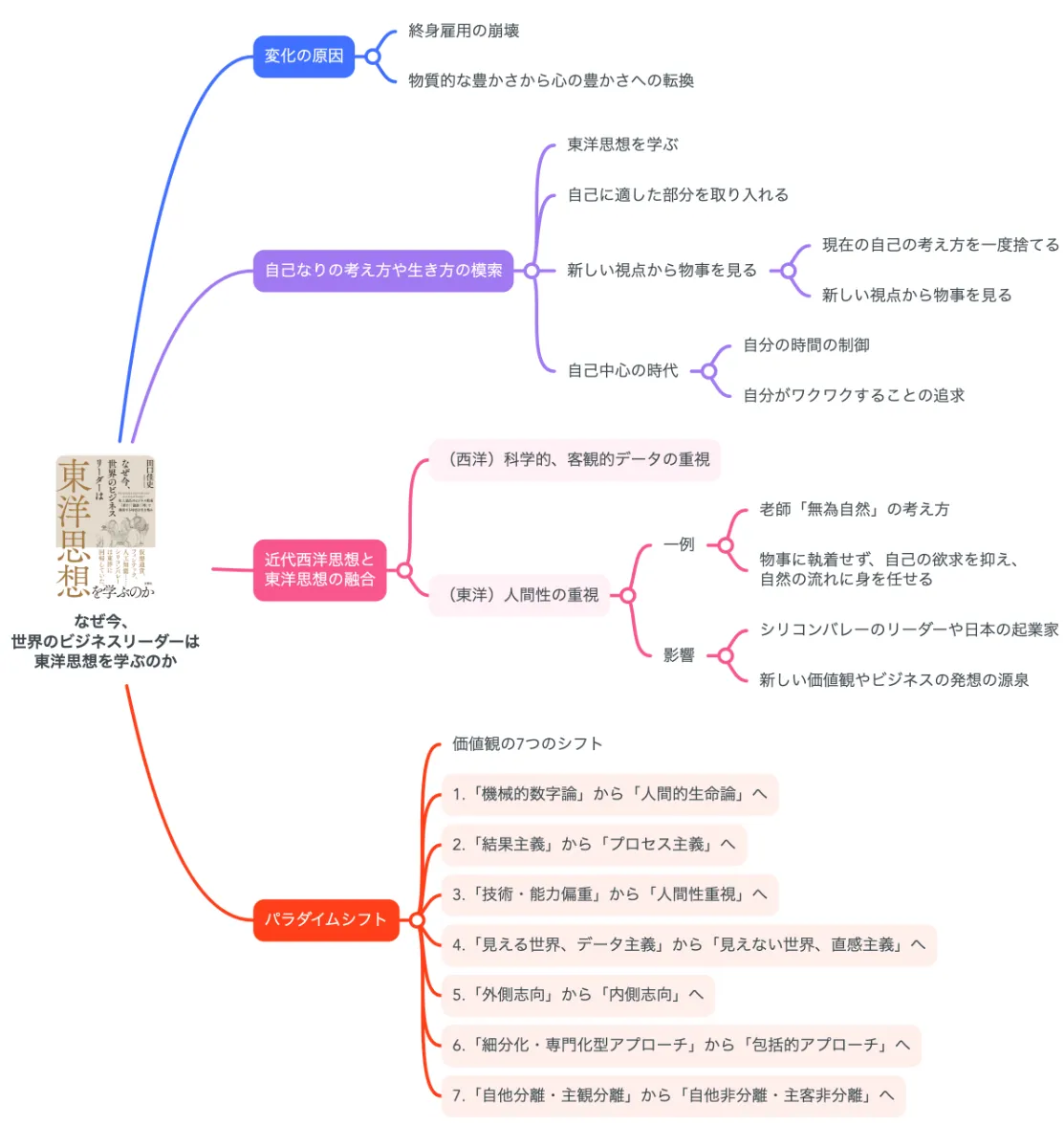関西経済論 : 原理と議題 顕示選好理論】弱公理・強公理を分かりやすく理解する どさんこ