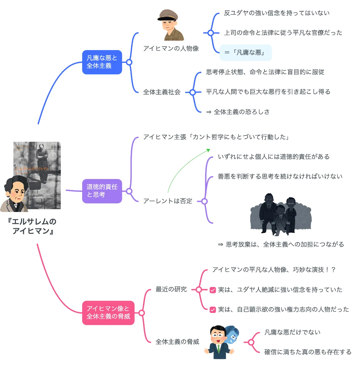 Amazon.co.jp: エルサレムのアイヒマン――悪の陳腐さについての