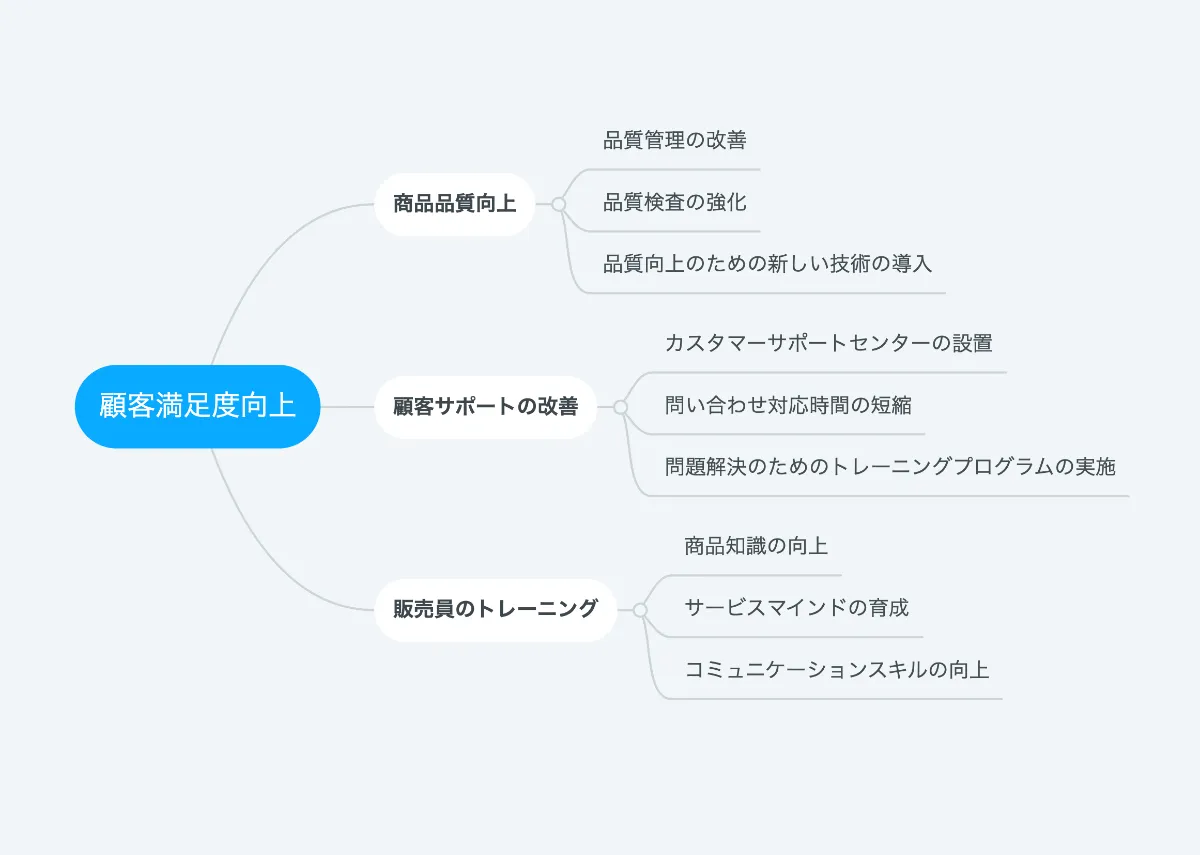 考える」とは上位概念でつなぐこと｜AI時代を生き抜こう！事例で学ぶ思考力の地図Vol.2 ｜【公式】MindMeister（マインドマイスター）