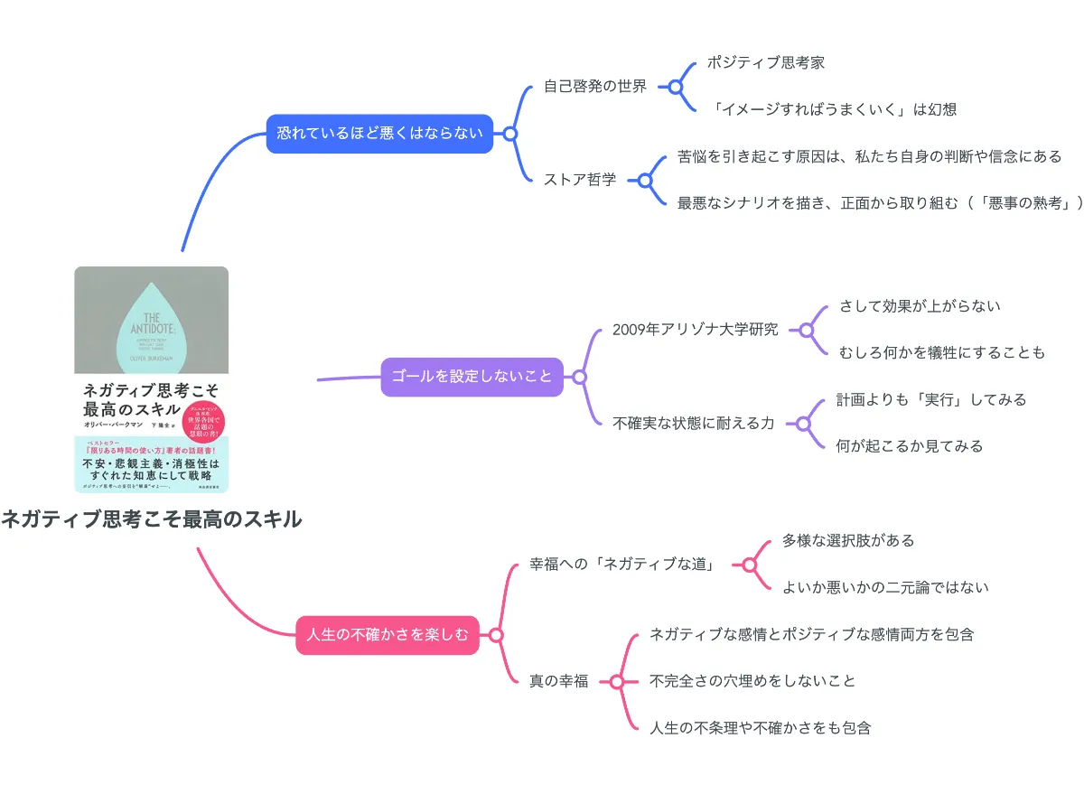要約図】人生の不確かさを楽しむ『ネガティブ思考こそ最高の