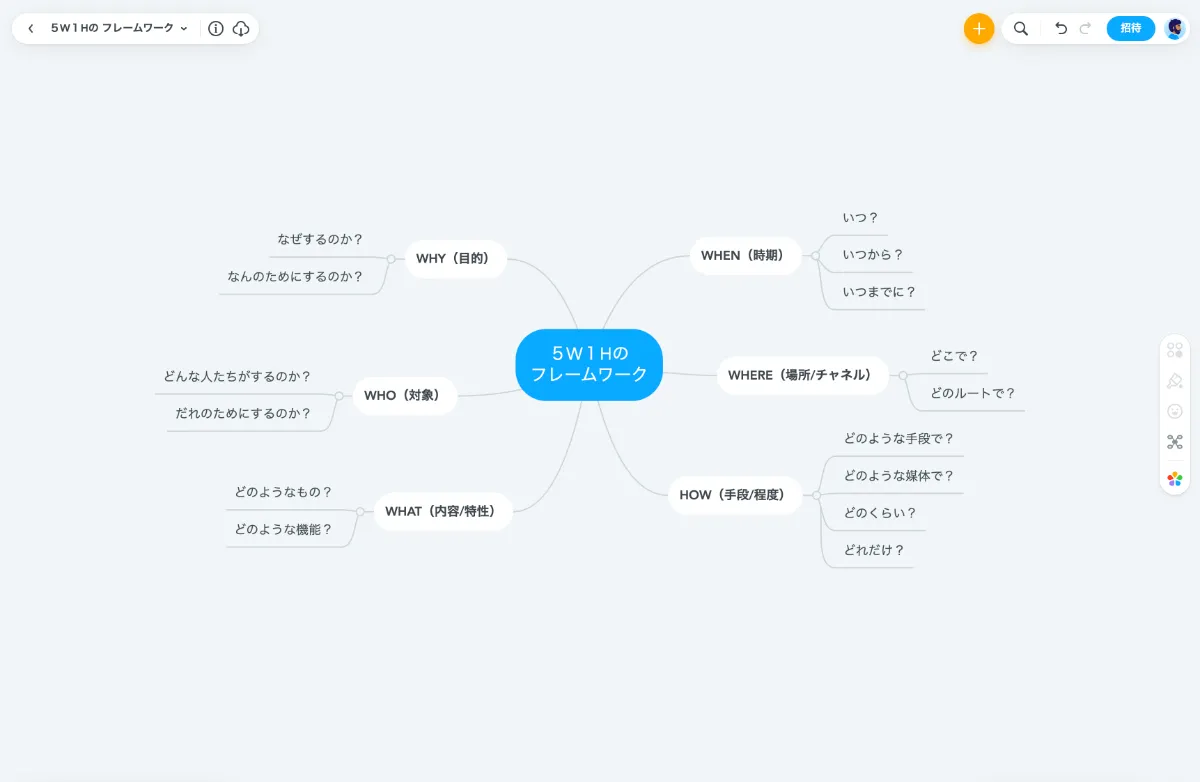 ダウンロードあり 調査 分析 のマインドマップ フレームワーク 5w1h Swot 3c 6r 公式 Mindmeister マインドマイスター