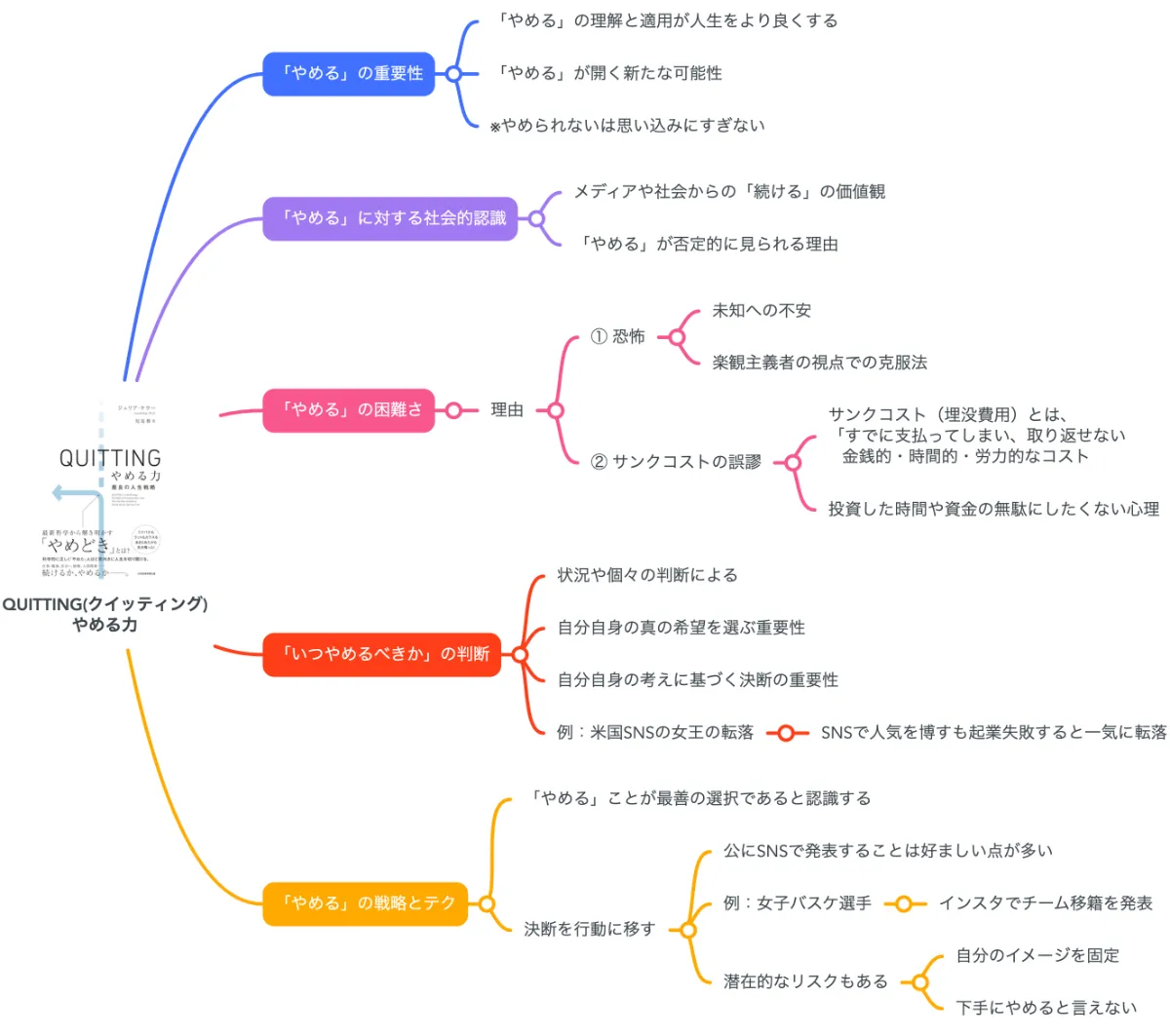 要約図】実は賢い人生戦略『QUITTING(クイッティング)やめる力』｜30代