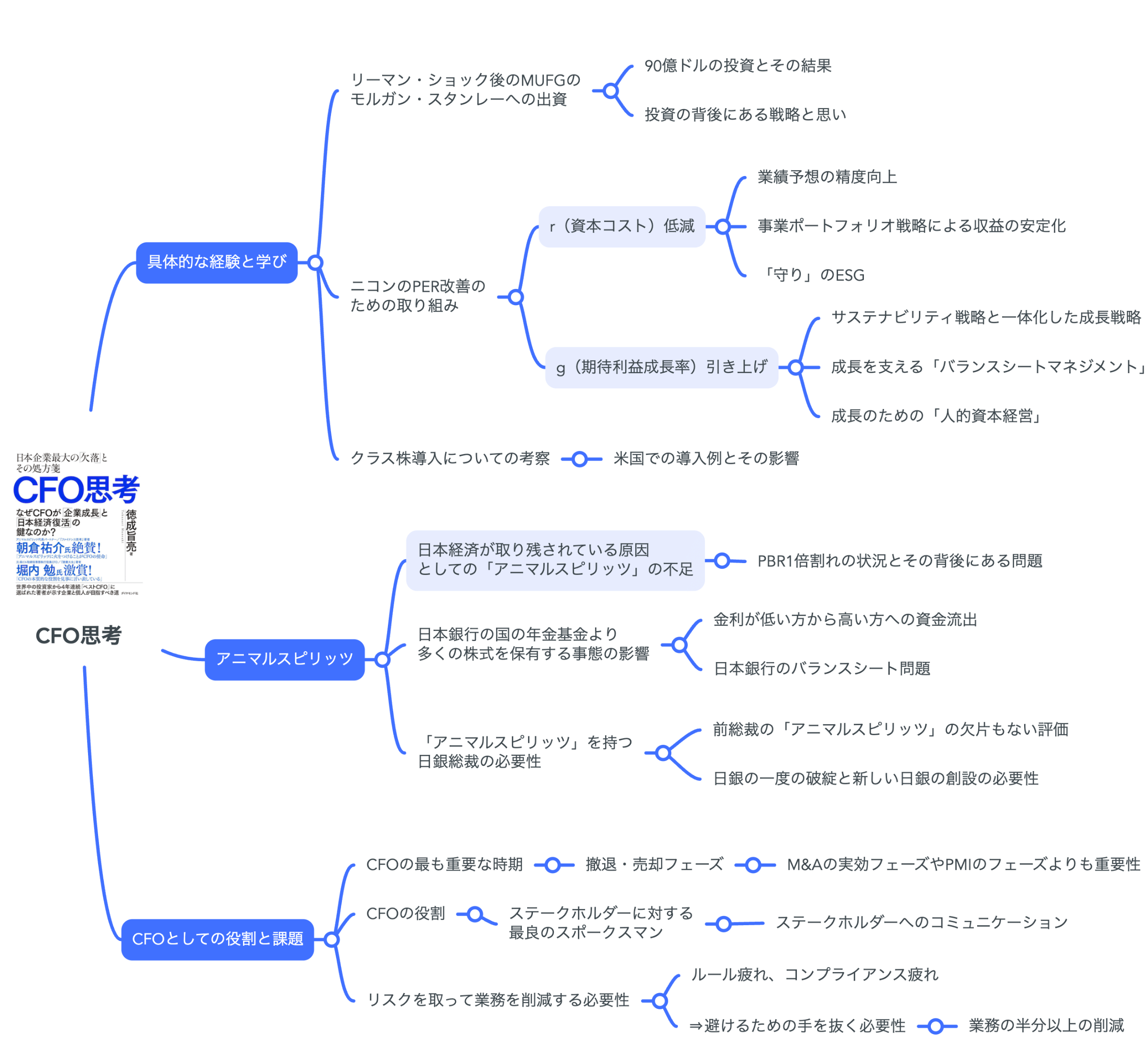 要約図】徳成旨亮 著『CFO思考』をマインドマップで図解してみた