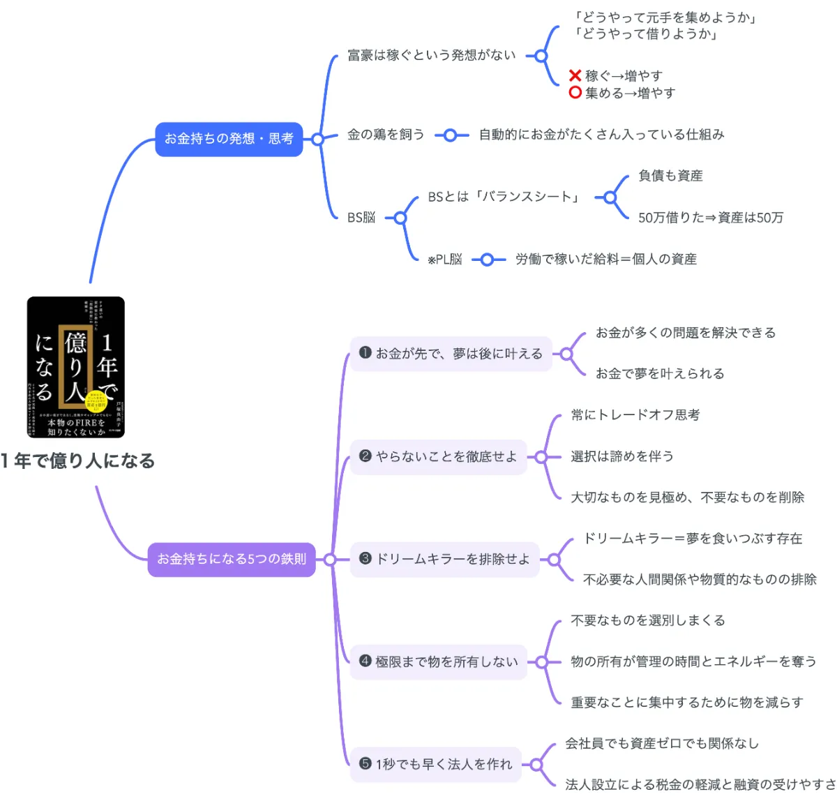 3000万円大損したボクが月300万円稼げるようになった 世界一シンプルなFX