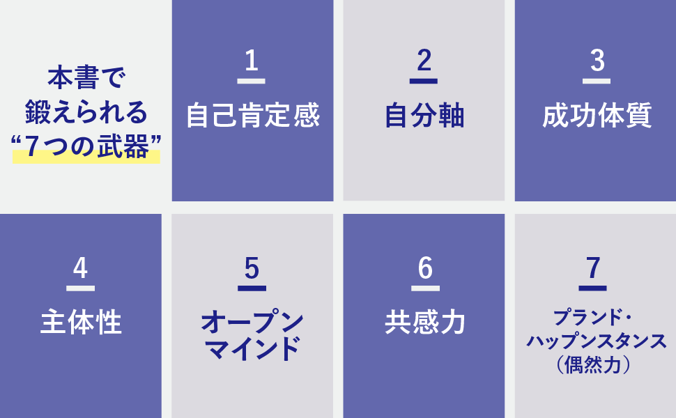 要約図】ボーク重子 著『大人の非認知能力を鍛える25の質問』を