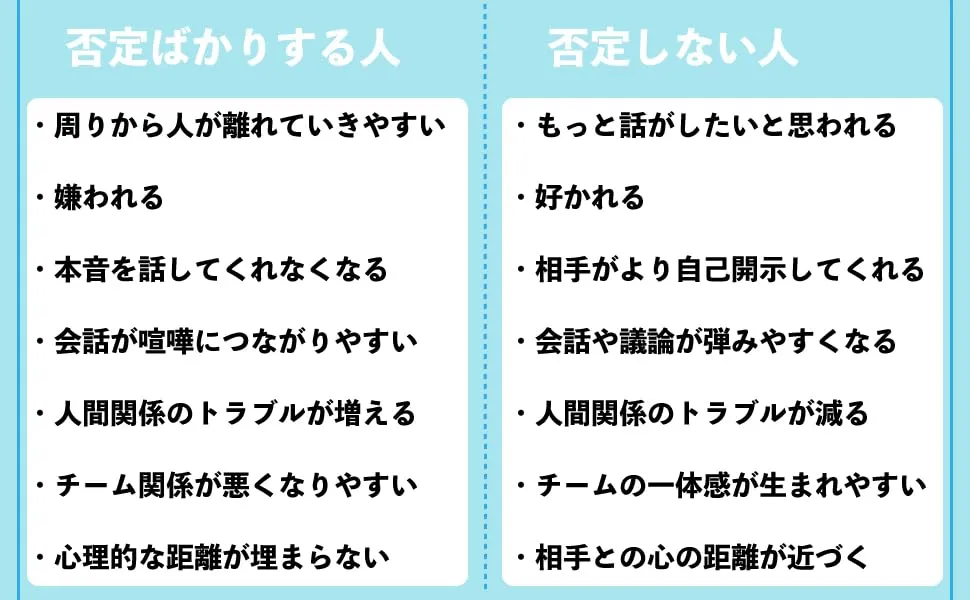 要約図】人間関係が9割よくなる『否定しない習慣』｜大学生の