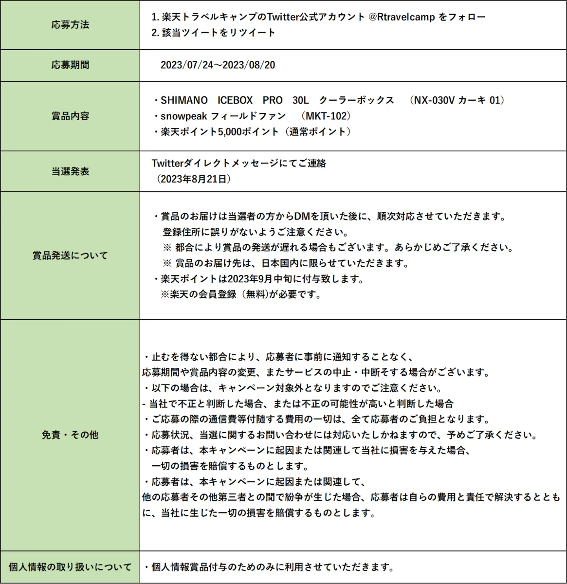 アカウント開設記念キャンペーン