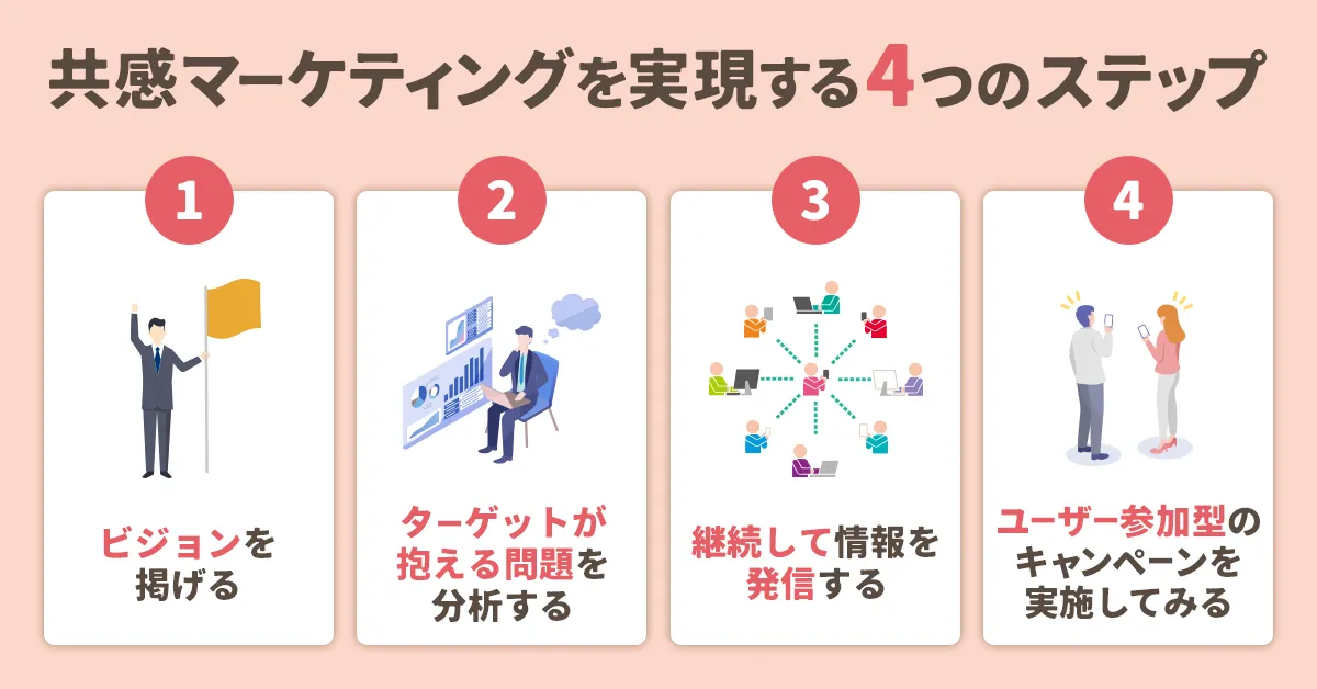 コンテンツマーケティングにおける信頼性と共感の重要性