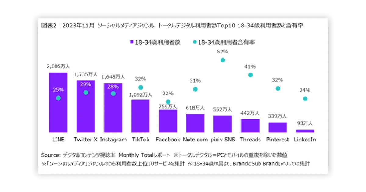 Threadsのユーザー層と消費者心理に基づくプロモーション戦略