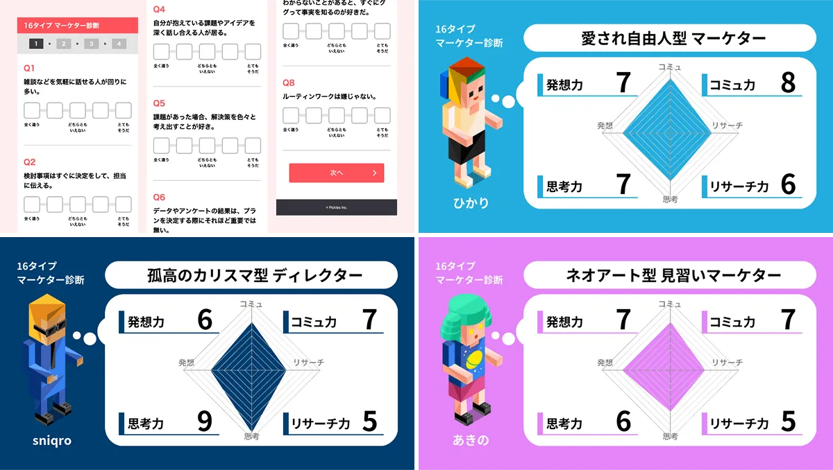 “あなたの性格から「マーケターとしての4つの力」を測定します。”16タイプ マーケター診断