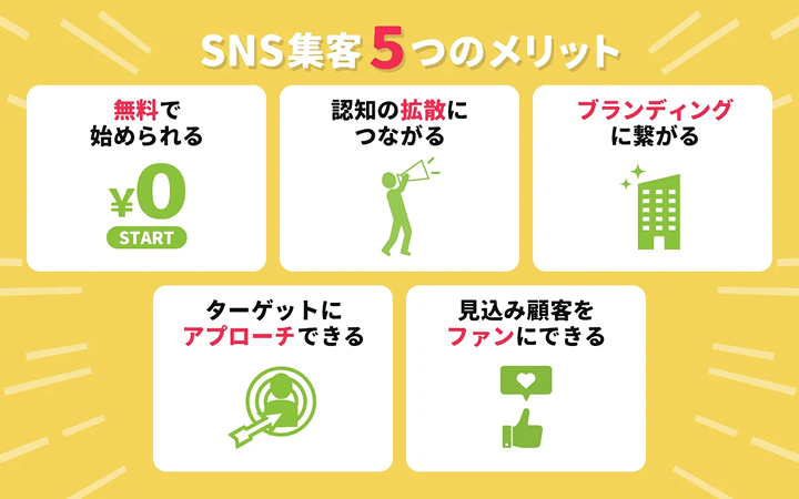 SNS運用で注文が増えない原因とCVR改善の基本