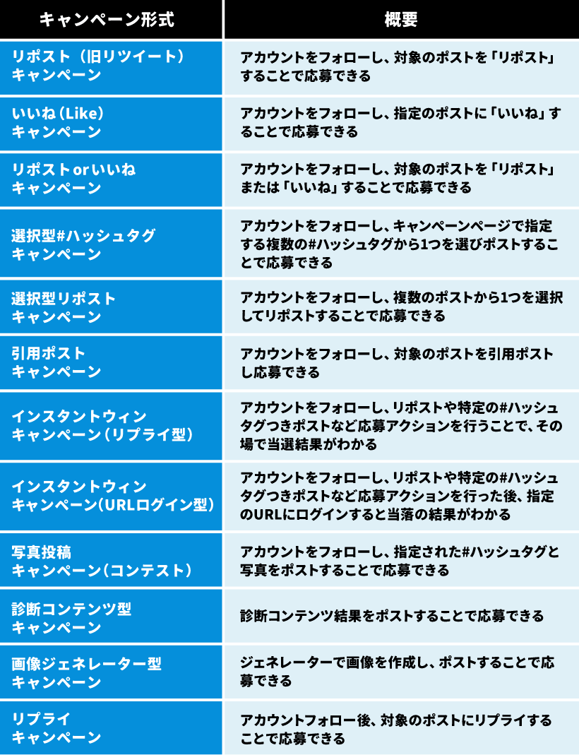 キャンペーン形式