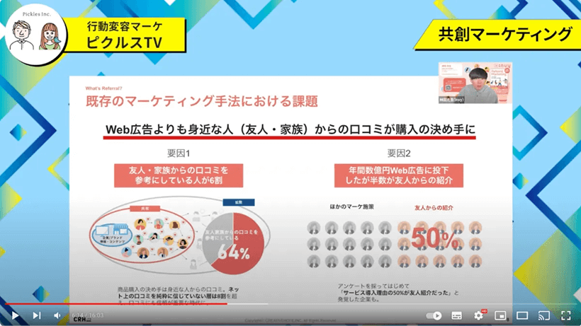既存のマーケティング手法における課題