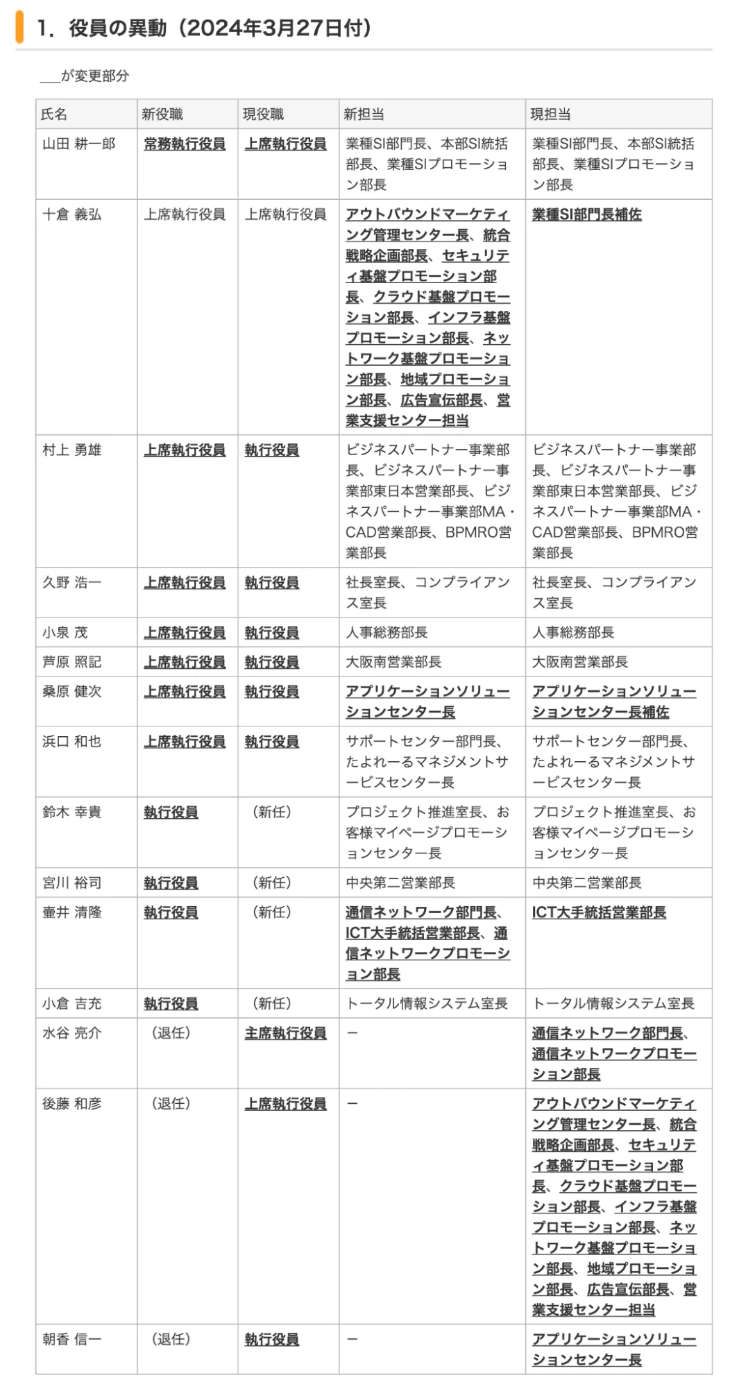 決算速報】大塚商会 社内で培ったAIノウハウを活かし、中小企業 決算速報】大塚商会 社内で培ったAIノウハウを活かし、中小企業