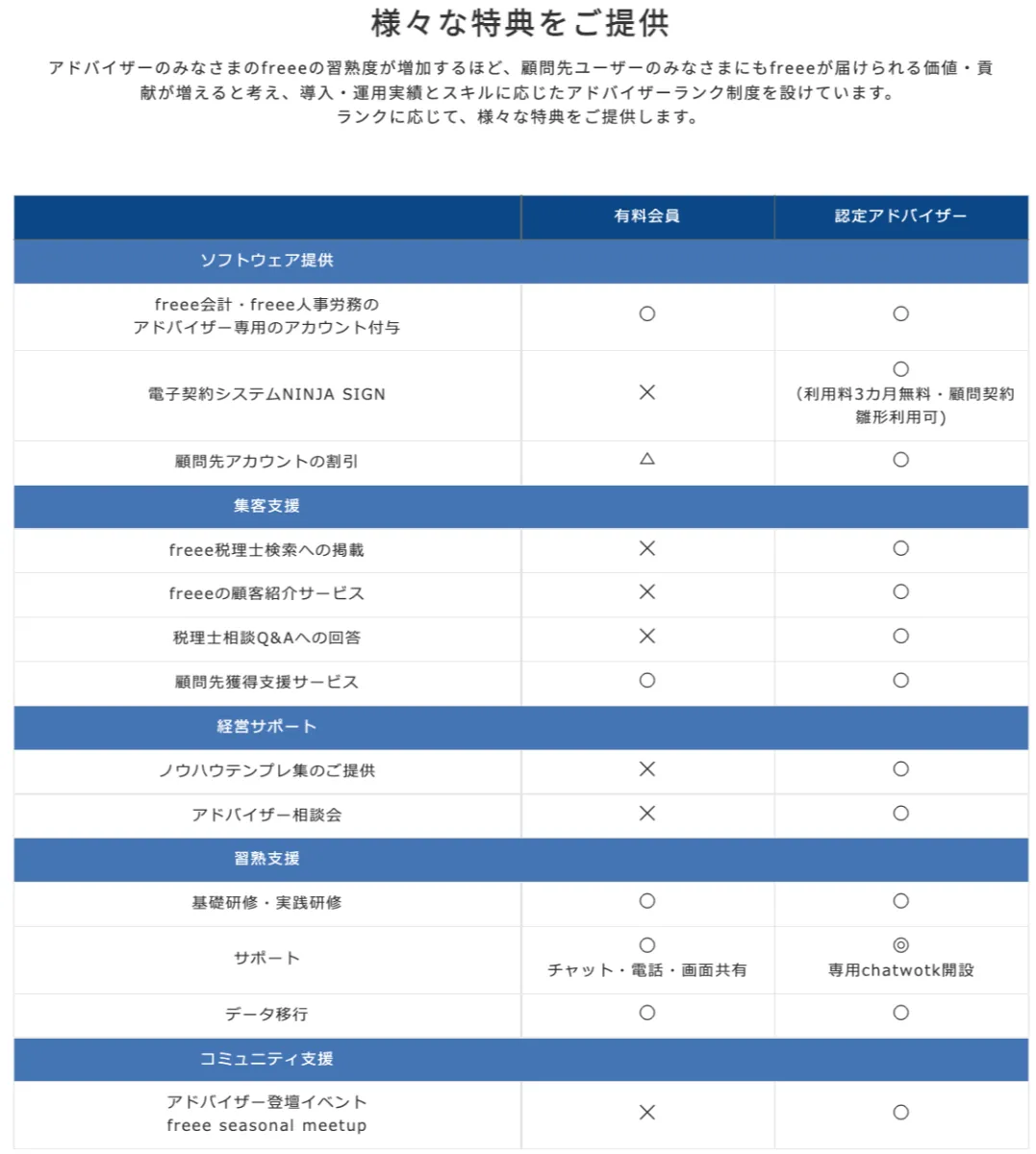 IR資料から読み解く】M&AにおけるTAM拡大戦略の実態。売上比率20 IR資料から読み解く】M&AにおけるTAM拡大戦略の実態。売上比率20
