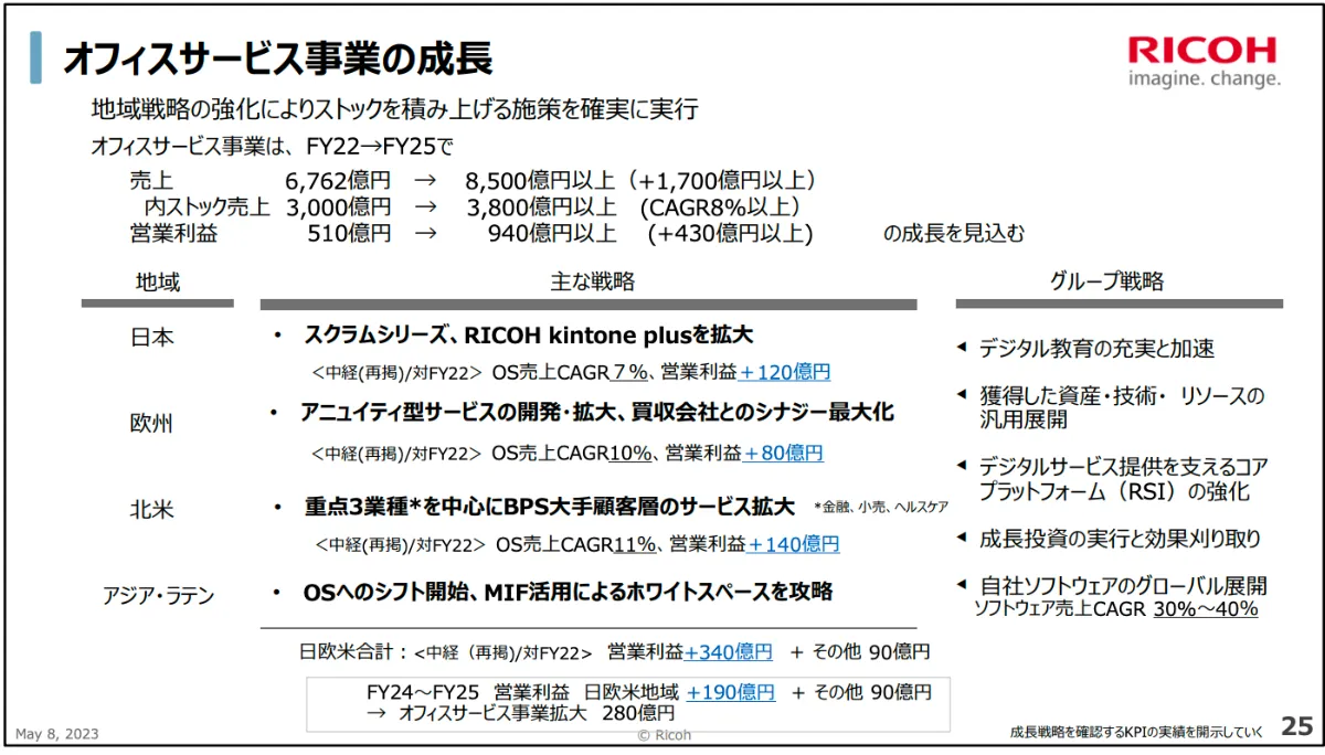「利速会計」入門 : 企業成長への新業績評価システム 決算速報】リコー オフィスサービス事業の好調により2桁の増収