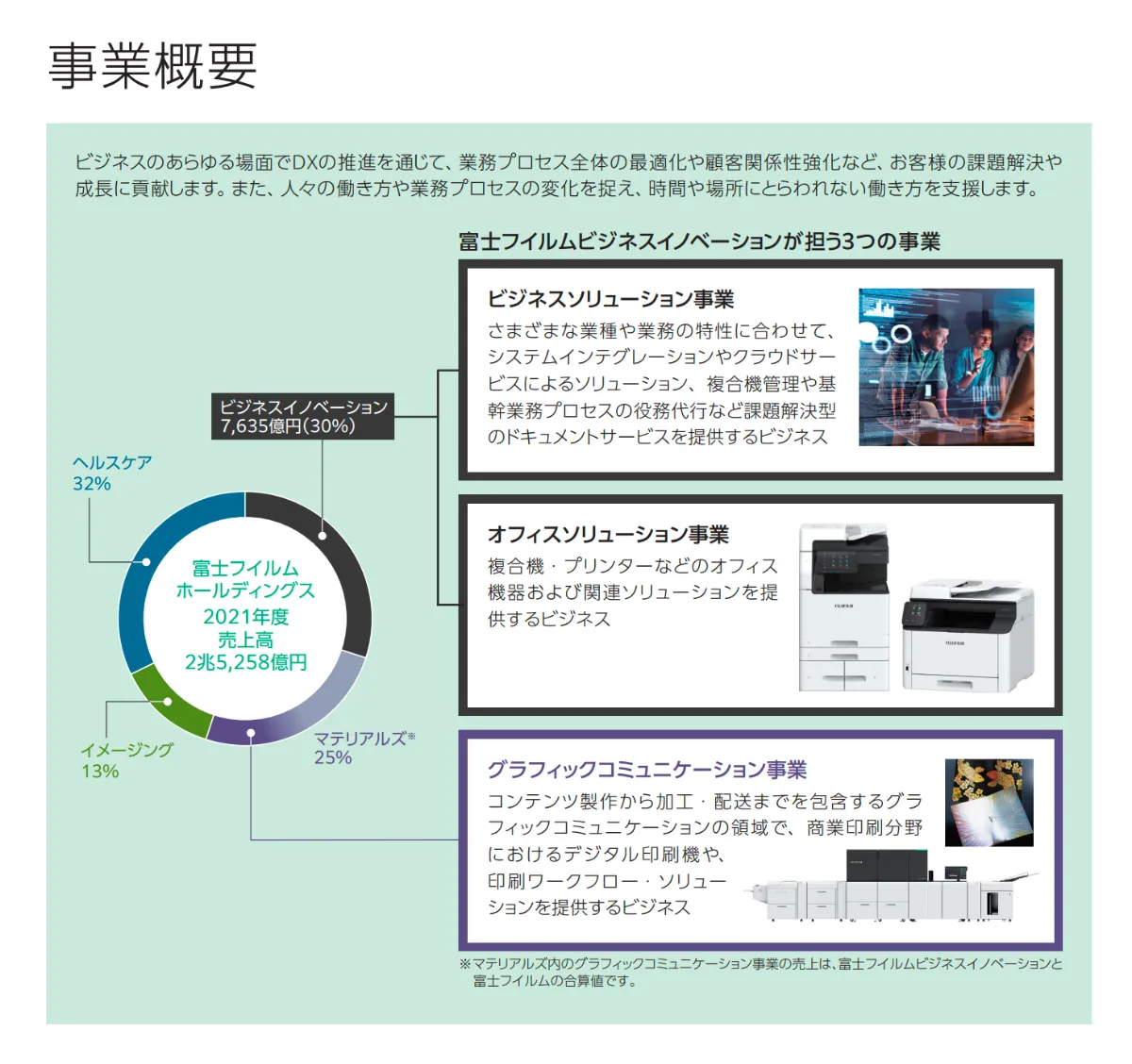 決算速報】富士フイルムホールディングス株式会社 中小・中堅